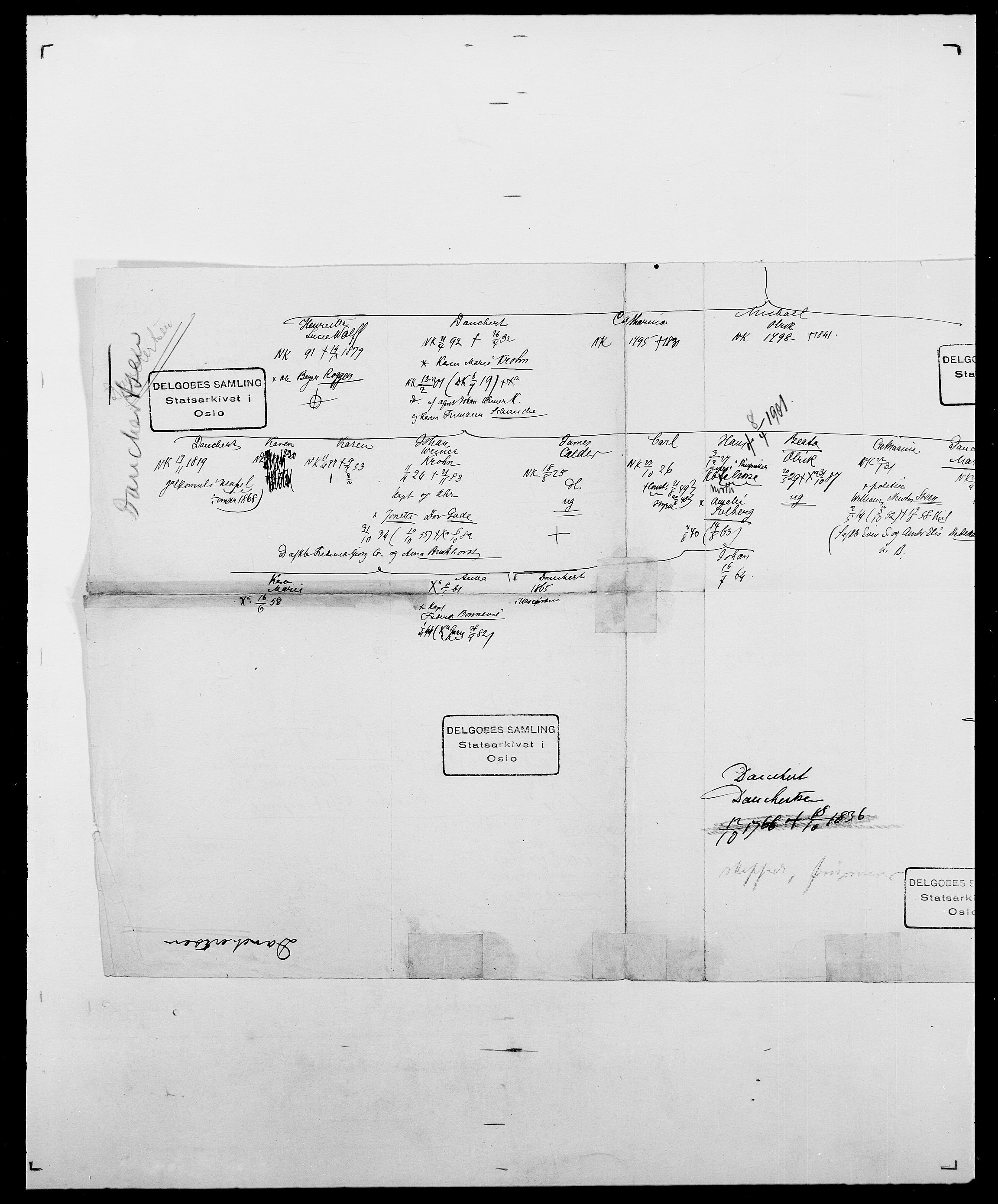 Delgobe, Charles Antoine - samling, AV/SAO-PAO-0038/D/Da/L0009: Dahl - v. Düren, p. 296