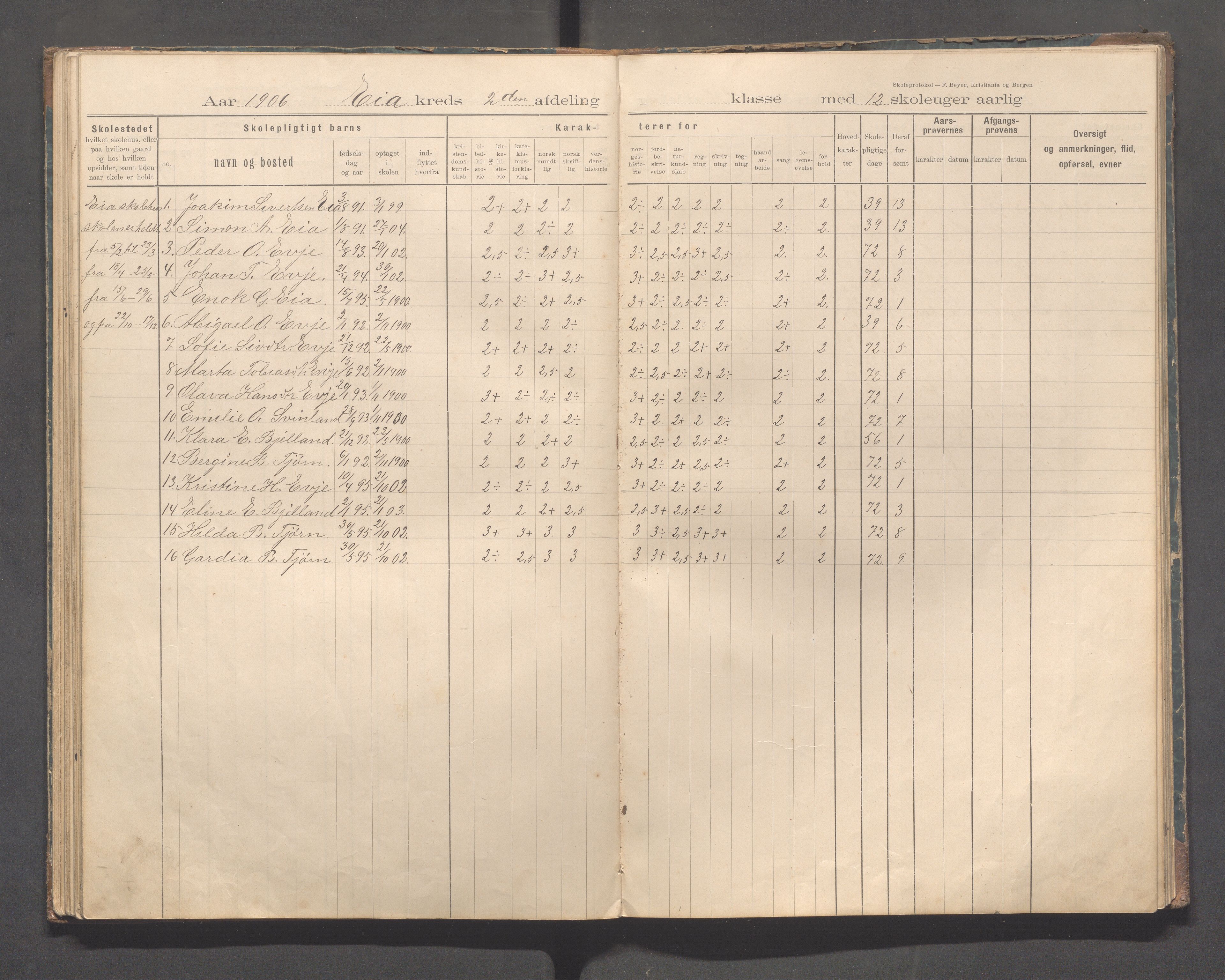 Sokndal kommune- Eia skole, IKAR/K-101148/H/L0001: Skoleprotokoll - Eia, Refsland, Tellnes, 1894-1919, p. 49