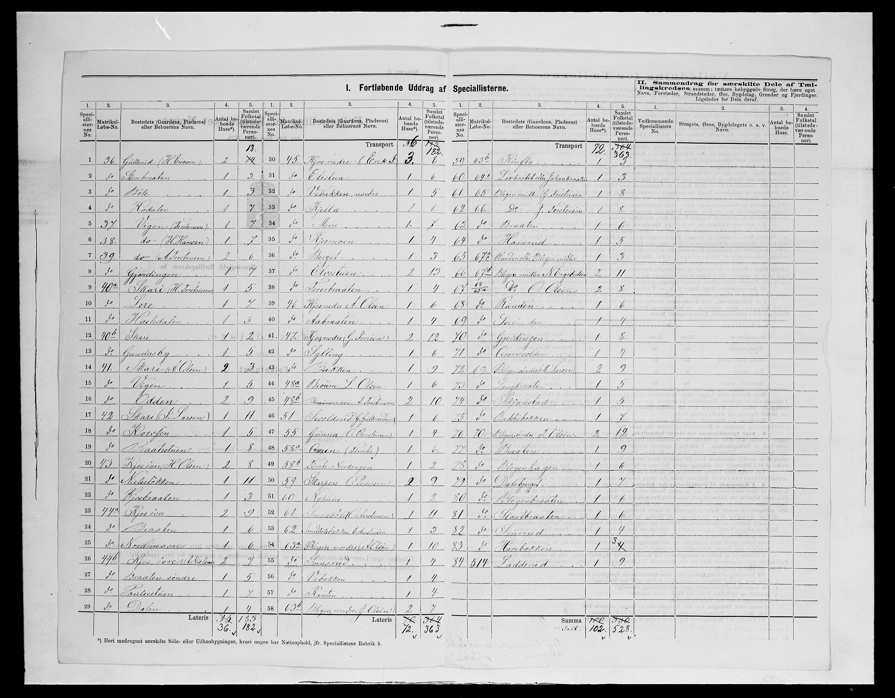 SAH, 1875 census for 0534P Gran, 1875, p. 29