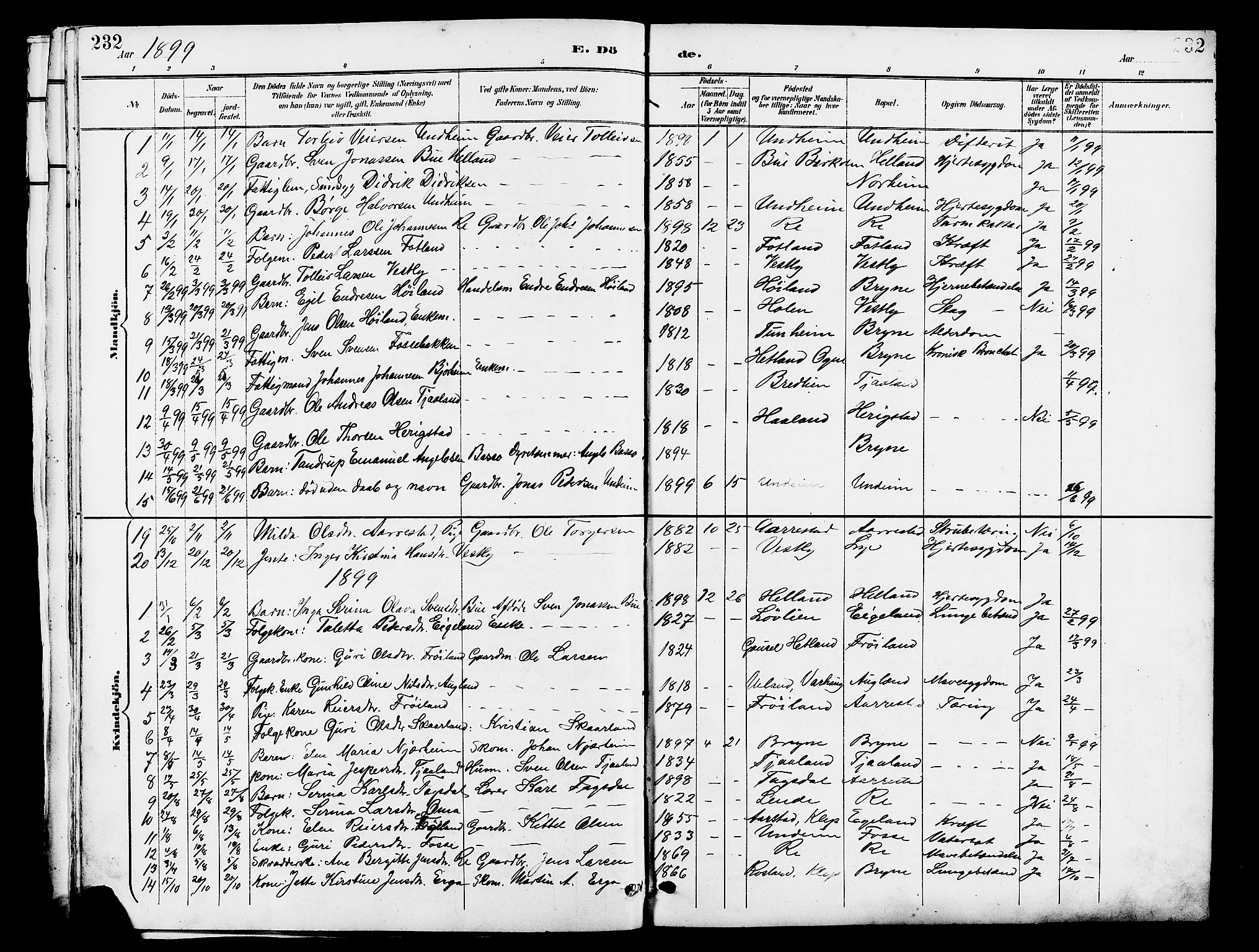 Lye sokneprestkontor, SAST/A-101794/001/30BB/L0007: Parish register (copy) no. B 8, 1889-1909, p. 232