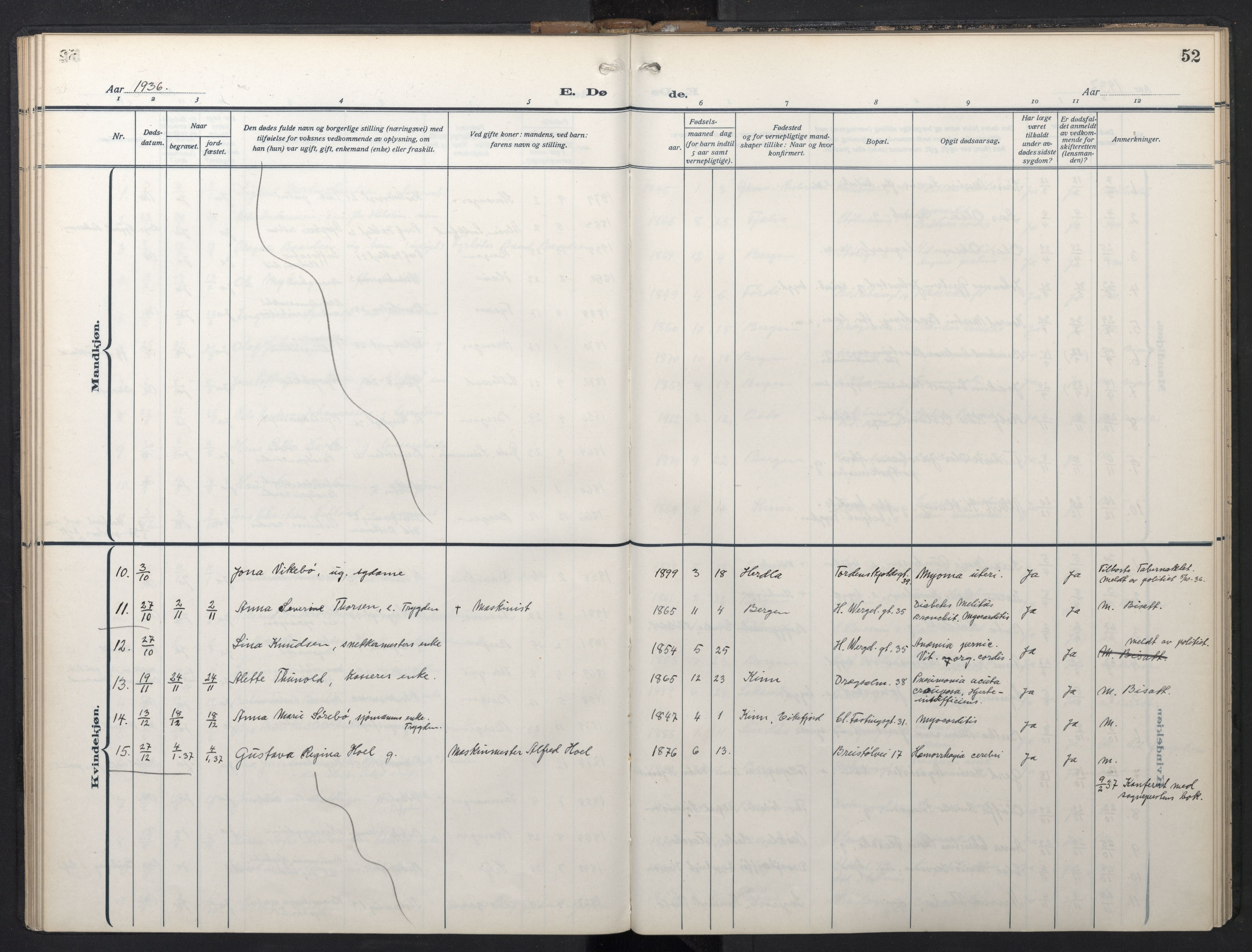 Mariakirken Sokneprestembete, AV/SAB-A-76901/H/Hab/L0013: Parish register (copy) no. A 13, 1914-1953, p. 51b-52a