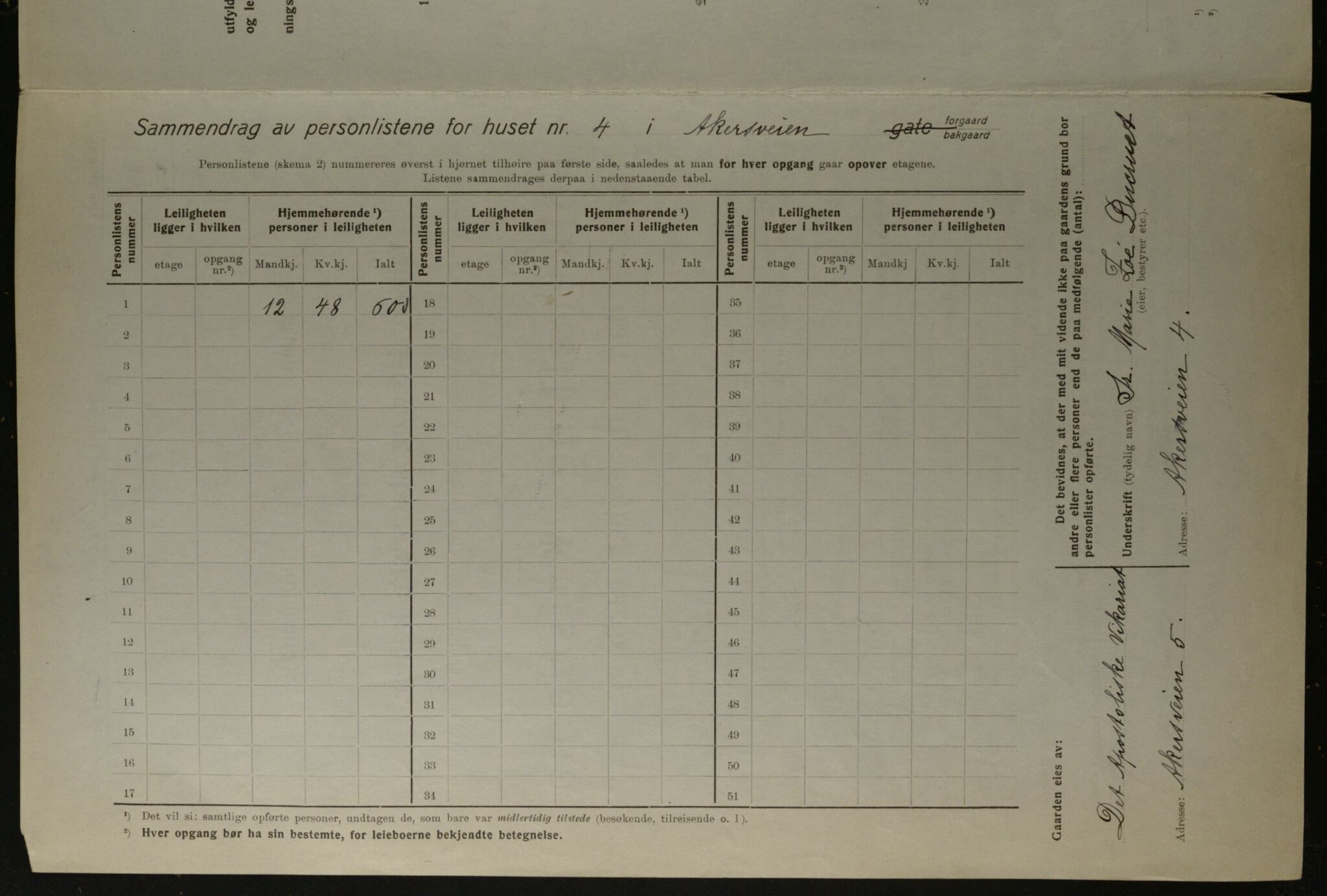OBA, Municipal Census 1923 for Kristiania, 1923, p. 1054