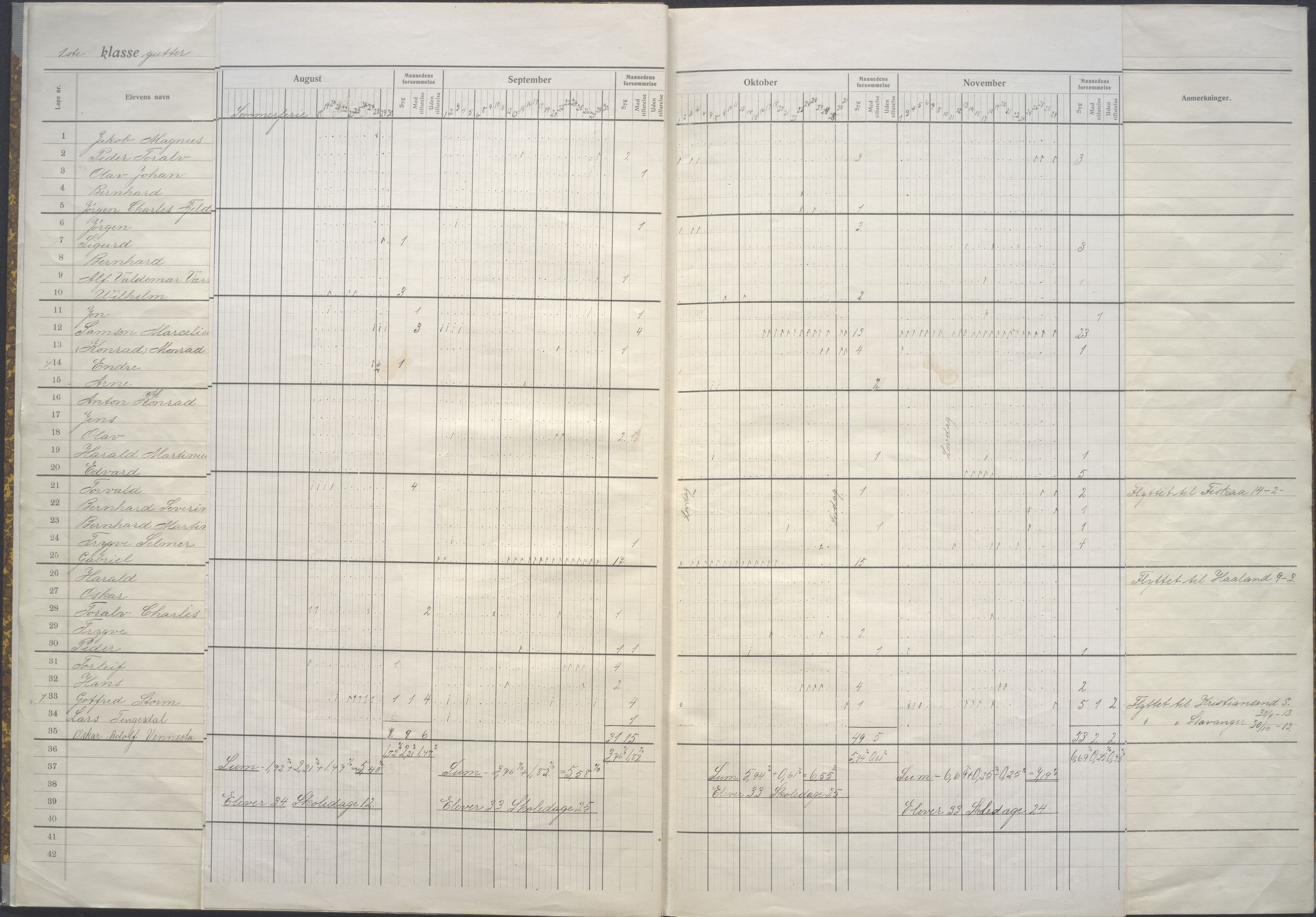 Stavanger kommune. Johannes skole, BYST/A-0445/G/Ga/L0081: Klassedagbok, 1913-1914