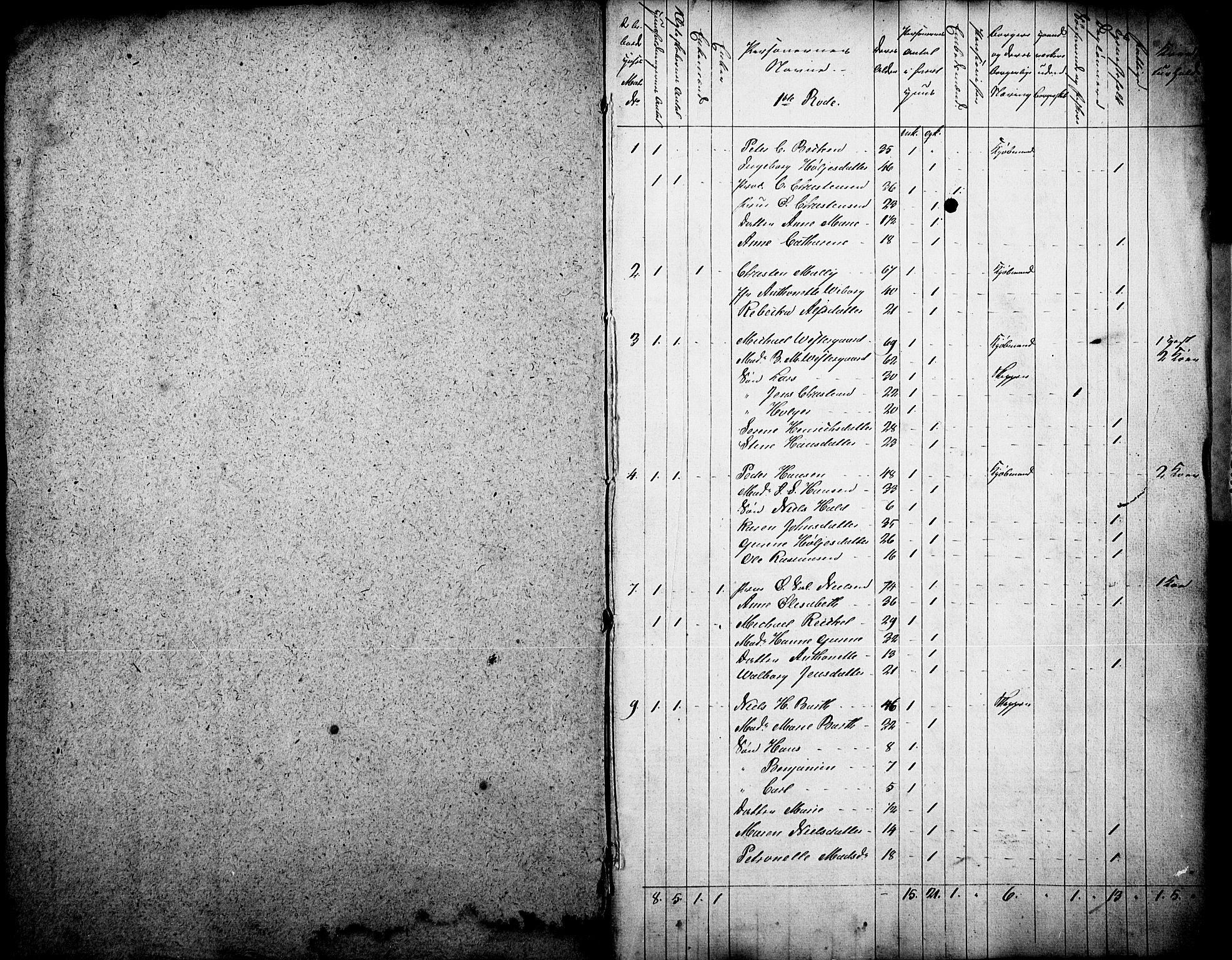 , Census 1835 for Arendal, 1835, p. 2