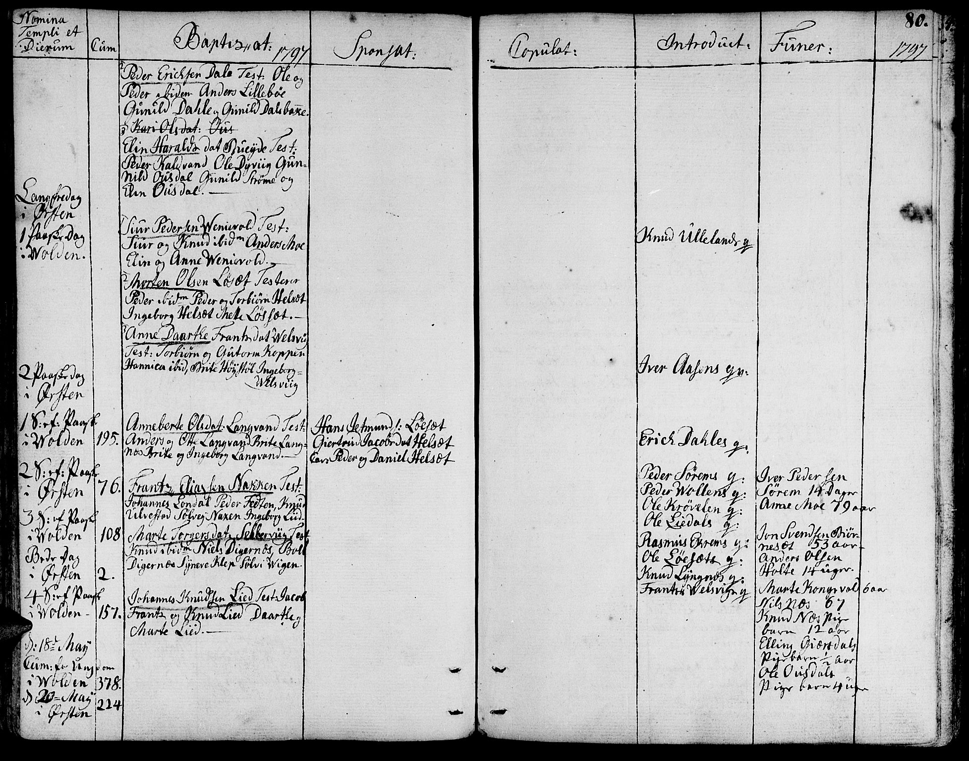 Ministerialprotokoller, klokkerbøker og fødselsregistre - Møre og Romsdal, AV/SAT-A-1454/511/L0137: Parish register (official) no. 511A04, 1787-1816, p. 80