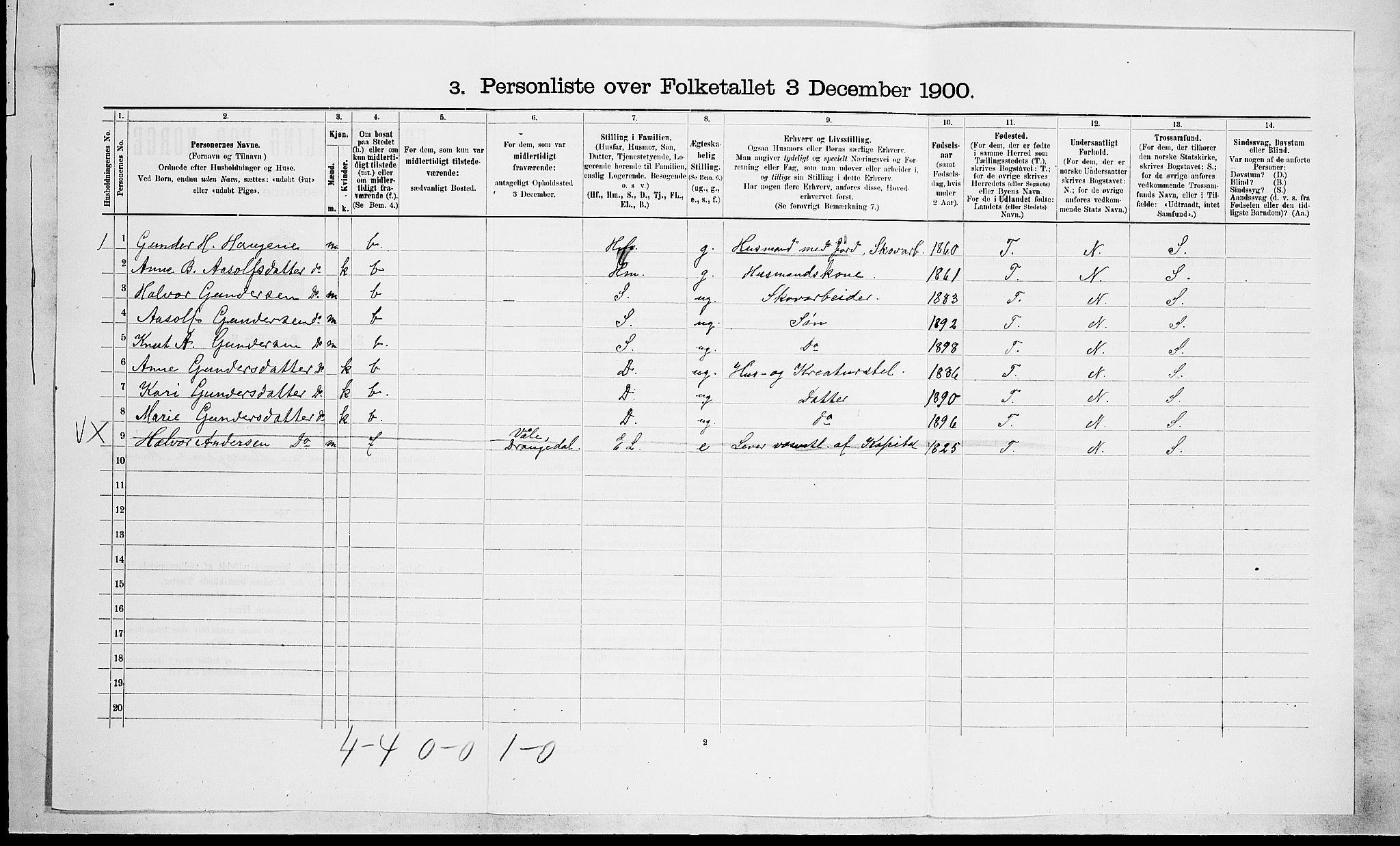 SAKO, 1900 census for Drangedal, 1900, p. 765
