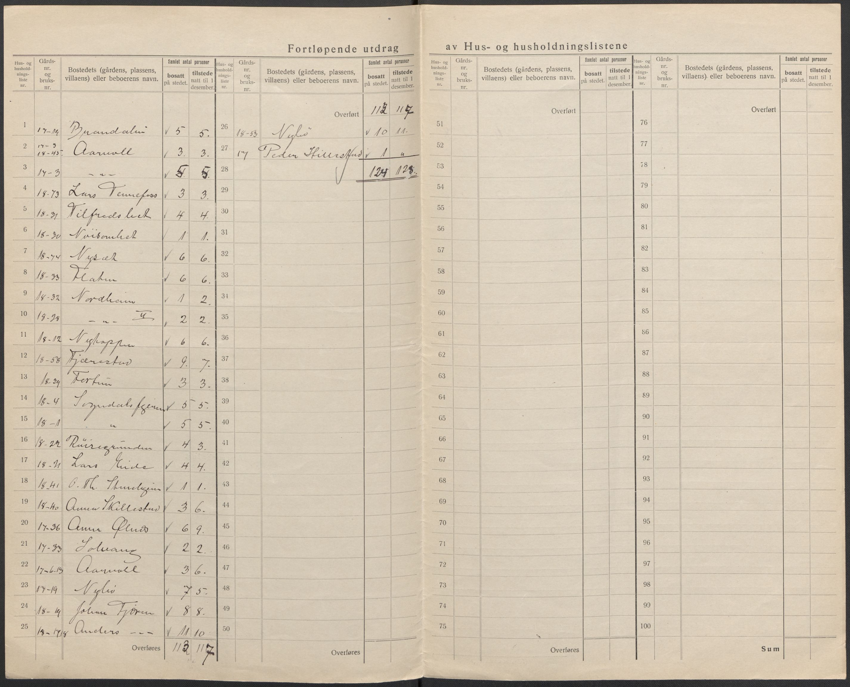 SAB, 1920 census for Sogndal, 1920, p. 30