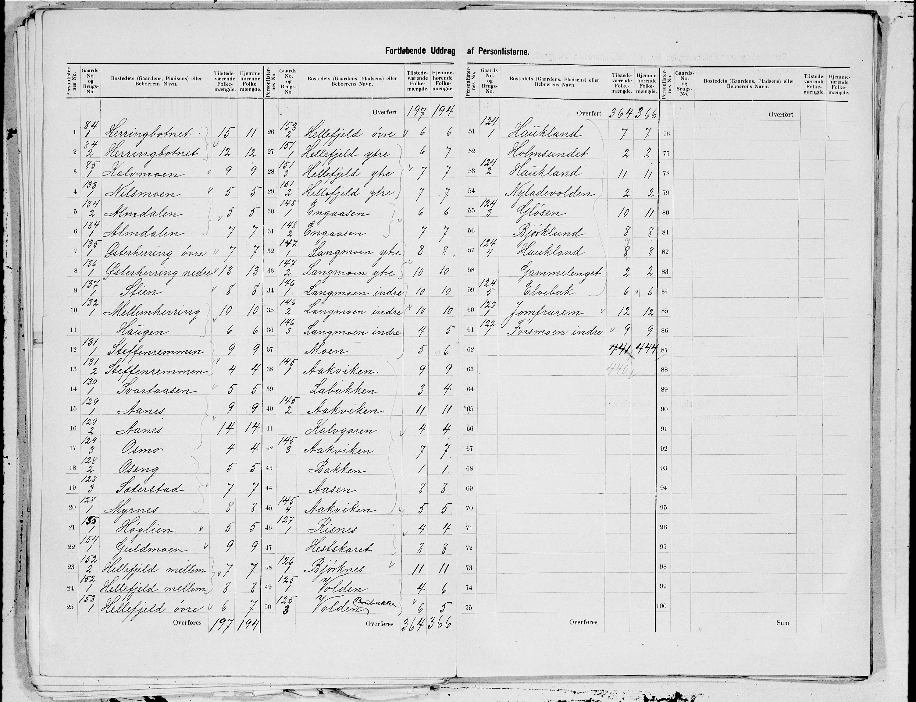 SAT, 1900 census for Vefsn, 1900, p. 19