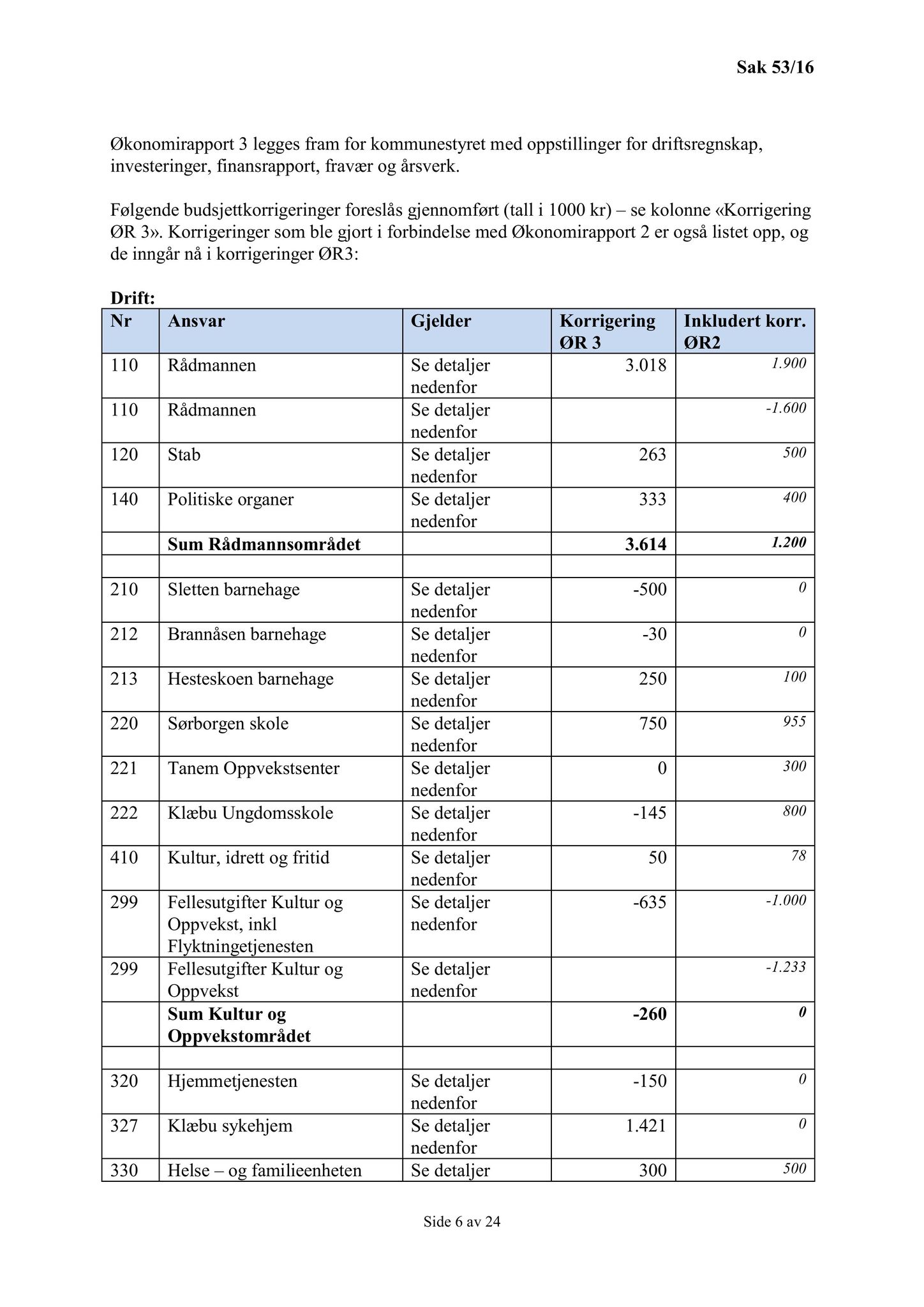 Klæbu Kommune, TRKO/KK/01-KS/L009: Kommunestyret - Møtedokumenter, 2016, p. 1675