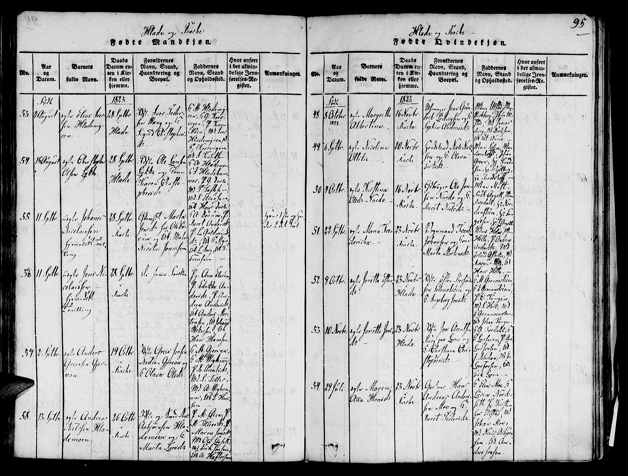 Ministerialprotokoller, klokkerbøker og fødselsregistre - Sør-Trøndelag, SAT/A-1456/606/L0283: Parish register (official) no. 606A03 /1, 1818-1823, p. 95