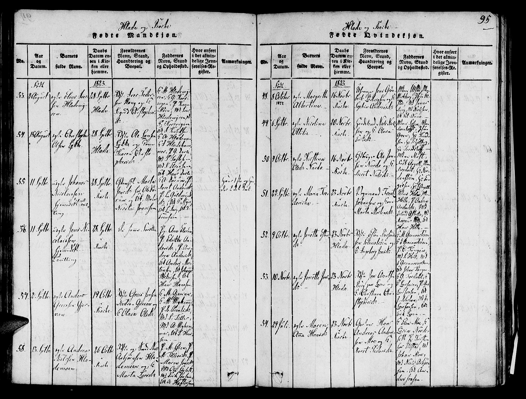 Ministerialprotokoller, klokkerbøker og fødselsregistre - Sør-Trøndelag, AV/SAT-A-1456/606/L0283: Parish register (official) no. 606A03 /1, 1818-1823, p. 95