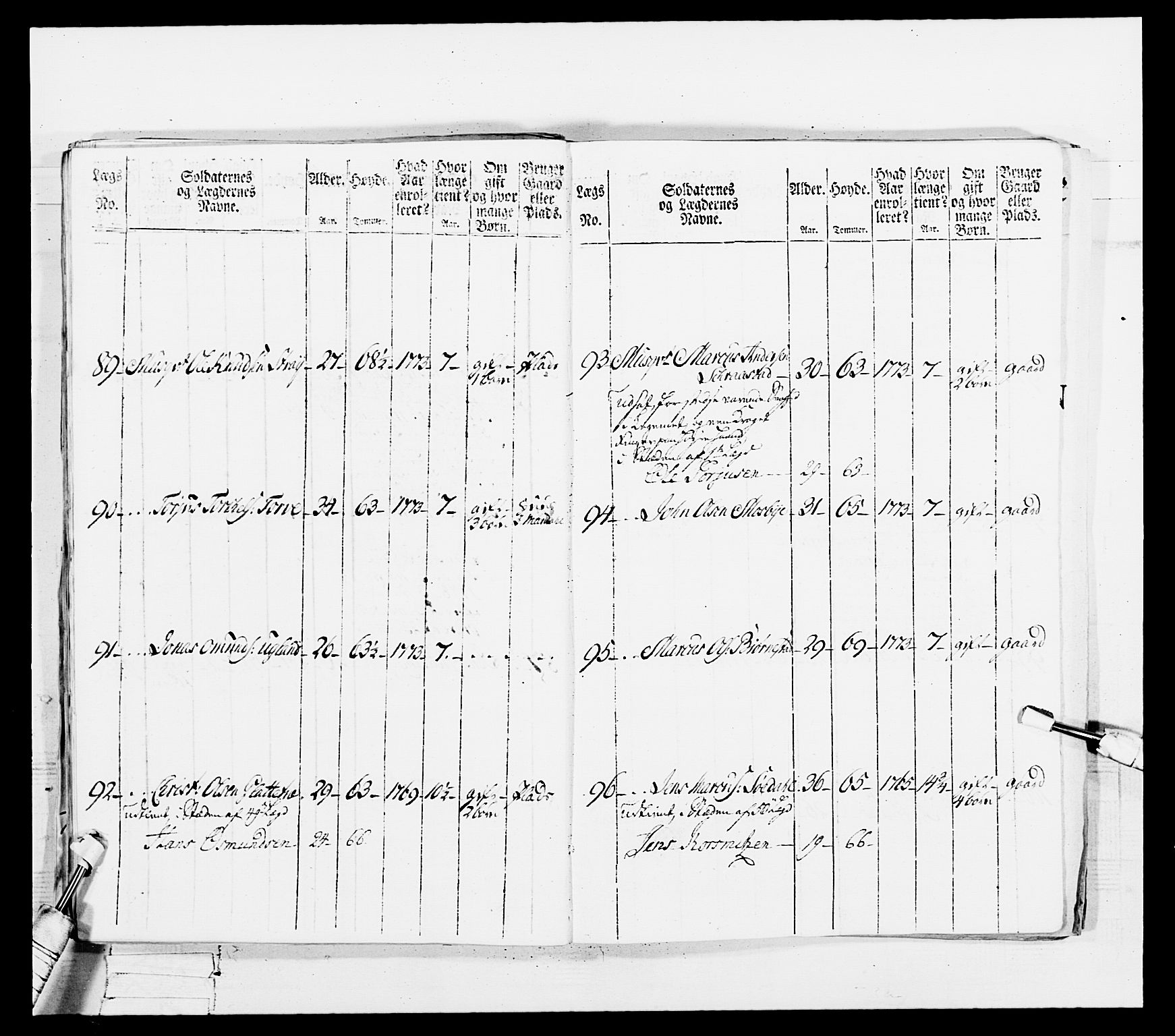 Generalitets- og kommissariatskollegiet, Det kongelige norske kommissariatskollegium, AV/RA-EA-5420/E/Eh/L0102: 1. Vesterlenske nasjonale infanteriregiment, 1778-1780, p. 193