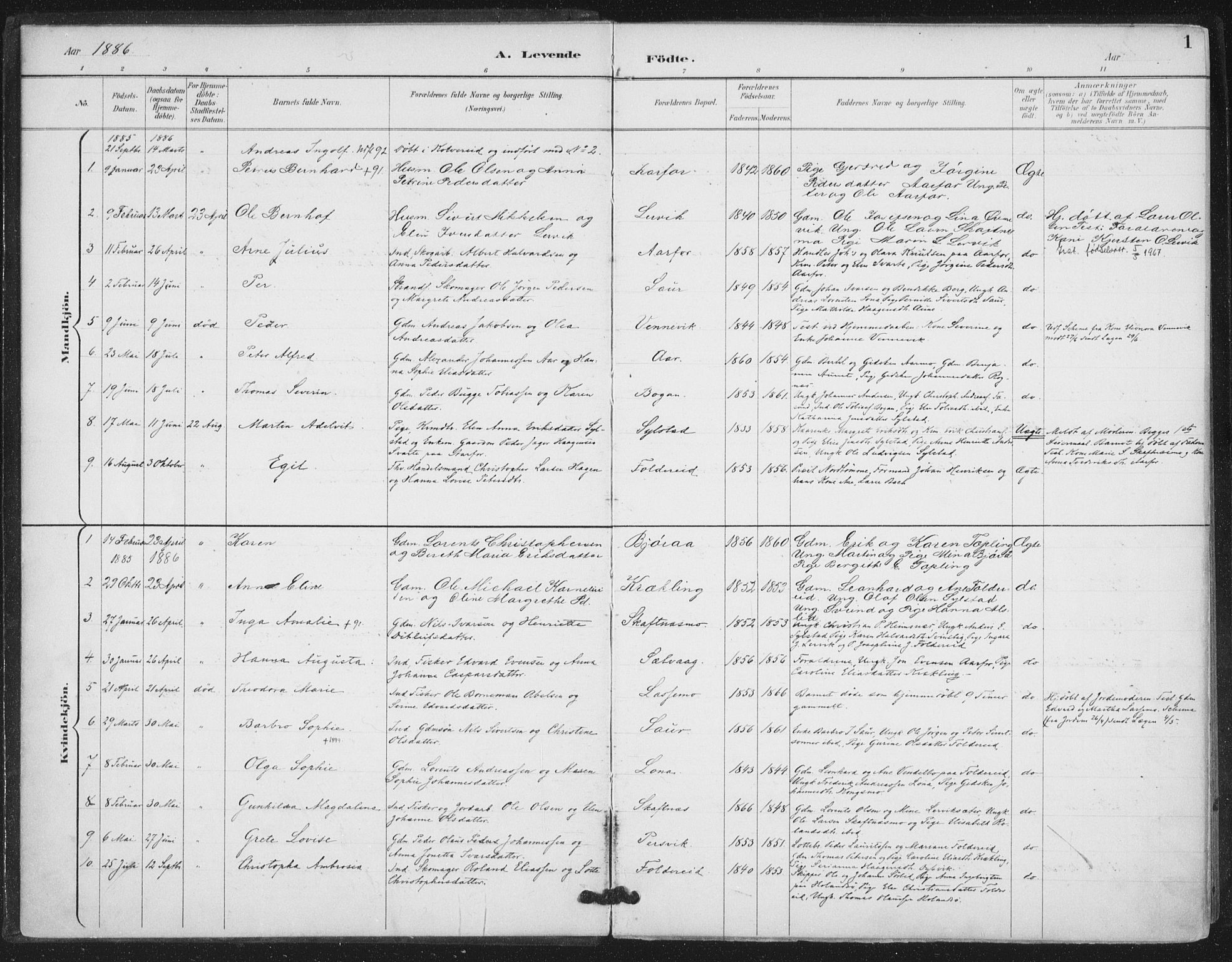 Ministerialprotokoller, klokkerbøker og fødselsregistre - Nord-Trøndelag, SAT/A-1458/783/L0660: Parish register (official) no. 783A02, 1886-1918, p. 1