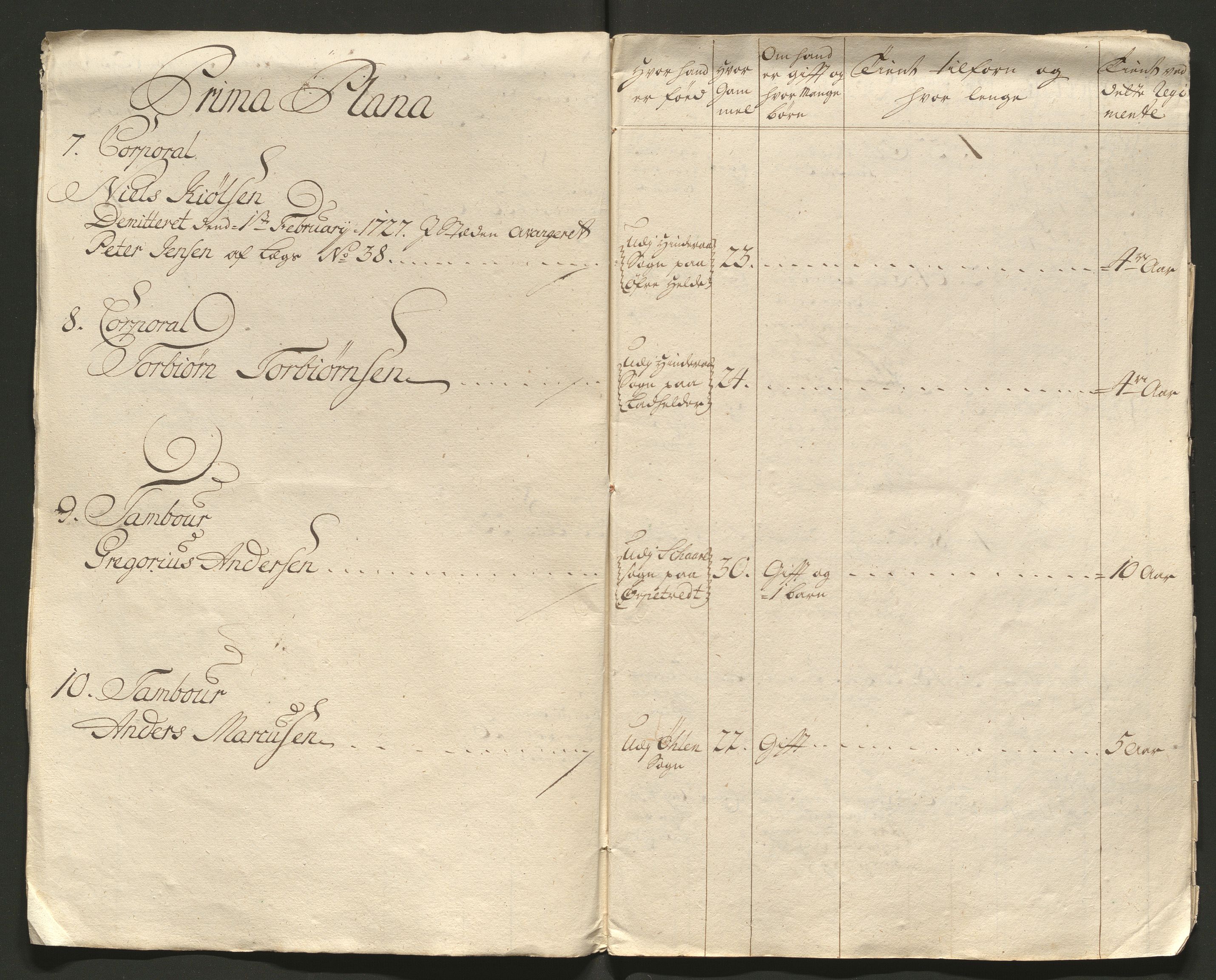 Fylkesmannen i Rogaland, AV/SAST-A-101928/99/3/325/325CA/L0011: MILITÆRE MANNTALL/LEGDSRULLER: RYFYLKE, JÆREN OG DALANE FOGDERI, 2.WESTERLENSKE REGIMENT, 1725-1731