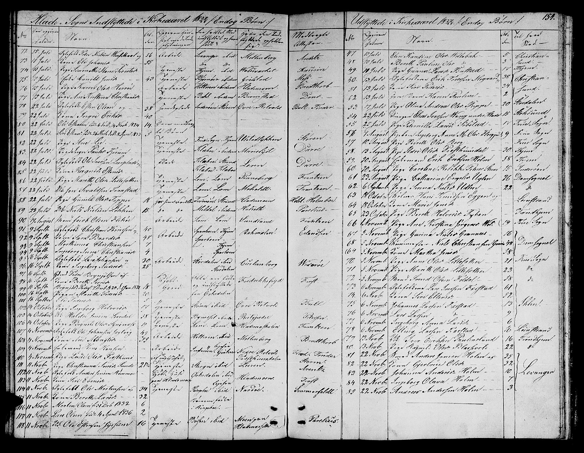 Ministerialprotokoller, klokkerbøker og fødselsregistre - Sør-Trøndelag, SAT/A-1456/606/L0308: Parish register (copy) no. 606C04, 1829-1840, p. 154