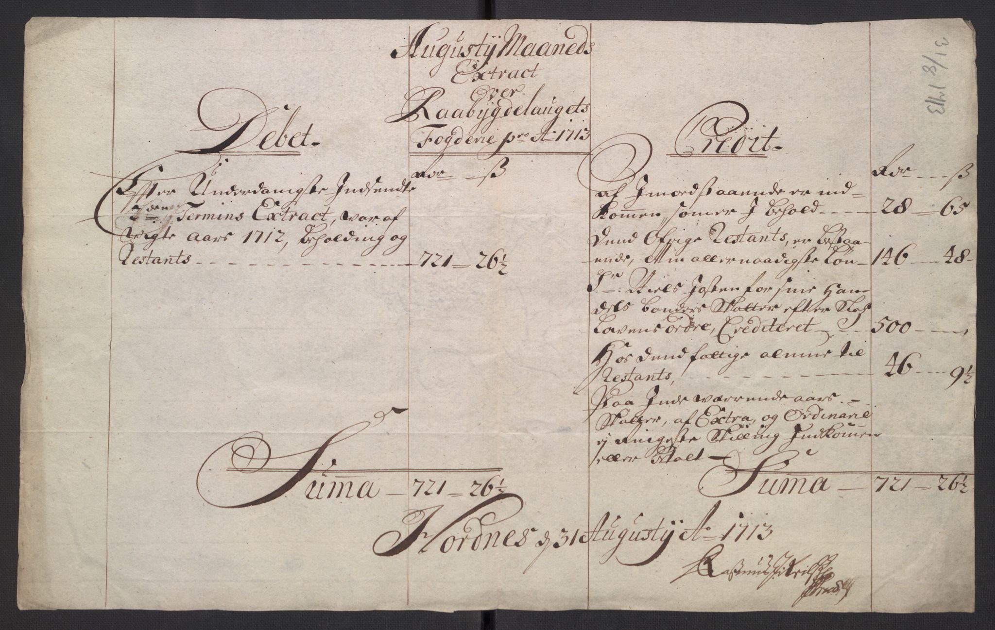 Stattholderembetet 1572-1771, AV/RA-EA-2870/El/L0054/0001: Forskjellige pakkesaker / Ekstrakter av stiftamtstueregnskap og fogderegnskap, 1712-1715, p. 28