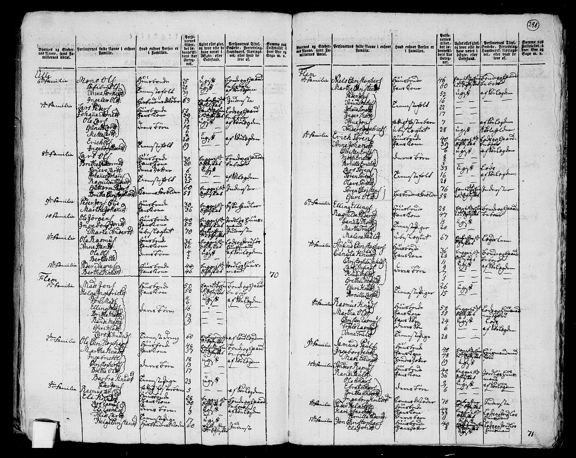 RA, 1801 census for 1534P Haram, 1801, p. 290b-291a