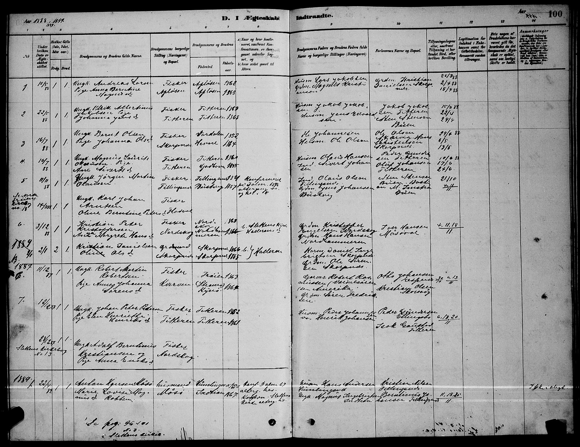 Ministerialprotokoller, klokkerbøker og fødselsregistre - Sør-Trøndelag, SAT/A-1456/641/L0597: Parish register (copy) no. 641C01, 1878-1893, p. 100