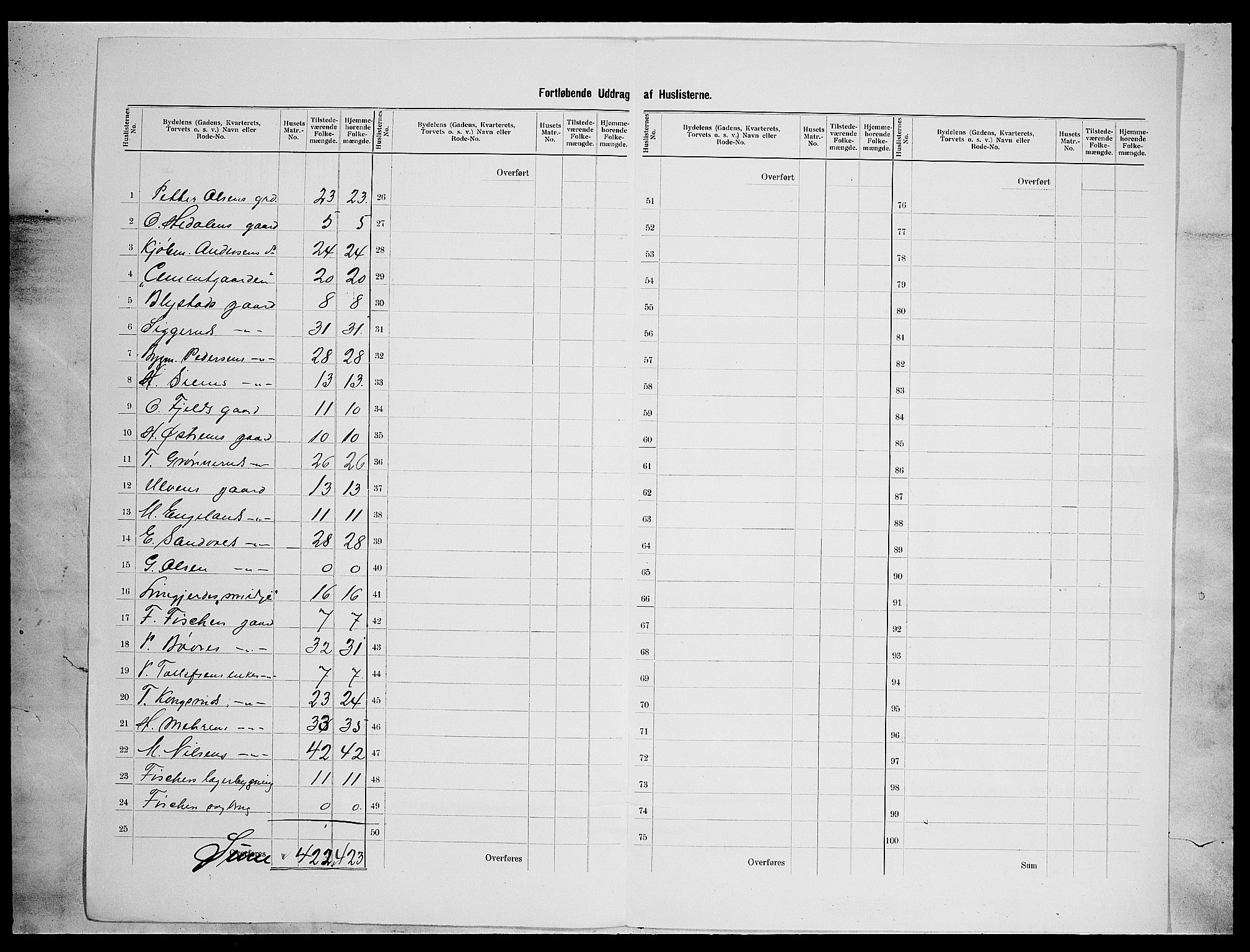 SAH, 1900 census for Gjøvik, 1900, p. 32