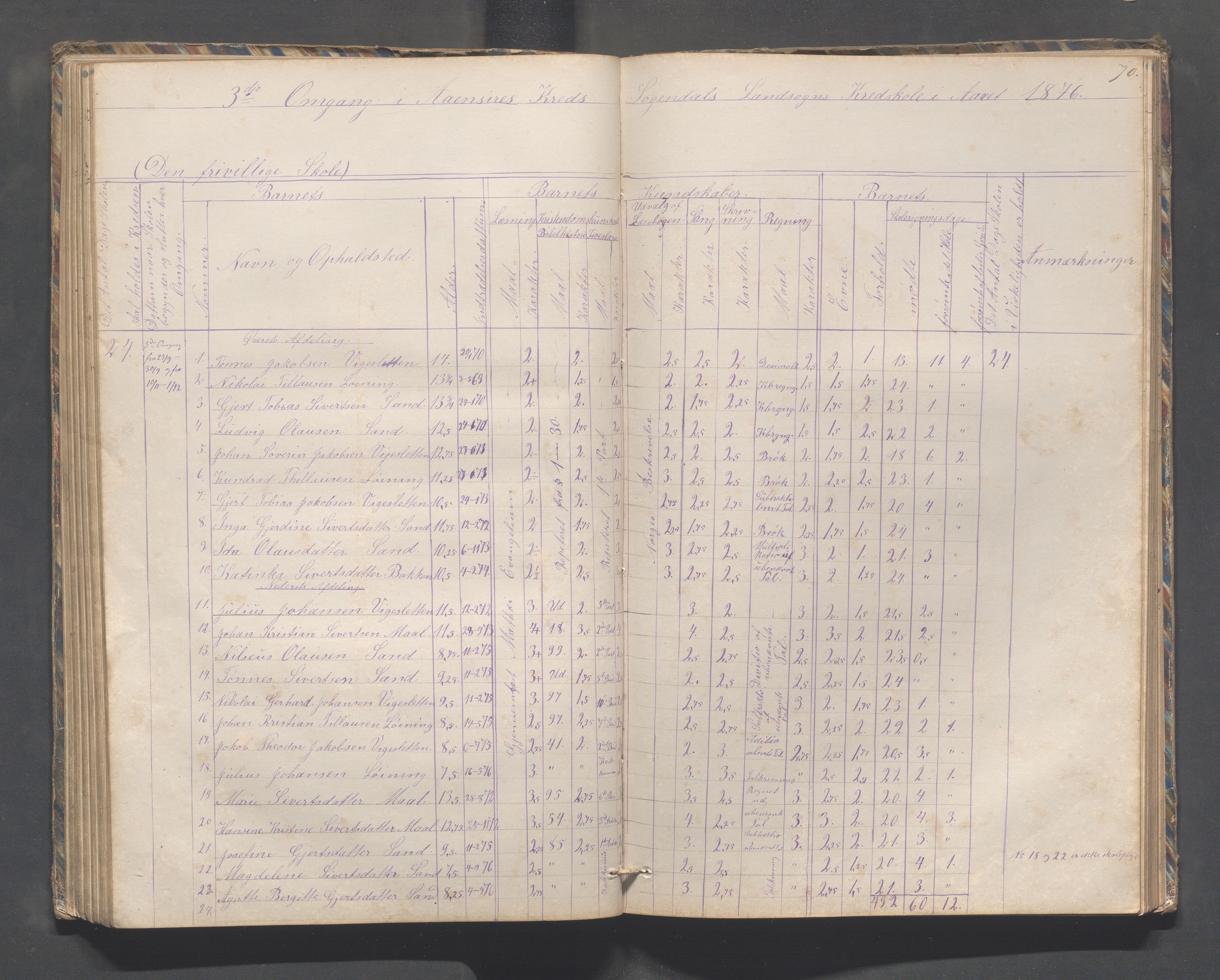 Sokndal kommune- Skolestyret/Skolekontoret, IKAR/K-101142/H/L0010: Skoleprotokoll - Åna-Sira, Log, Brambo,Skogstad,Tellnes, 1865-1886, p. 70