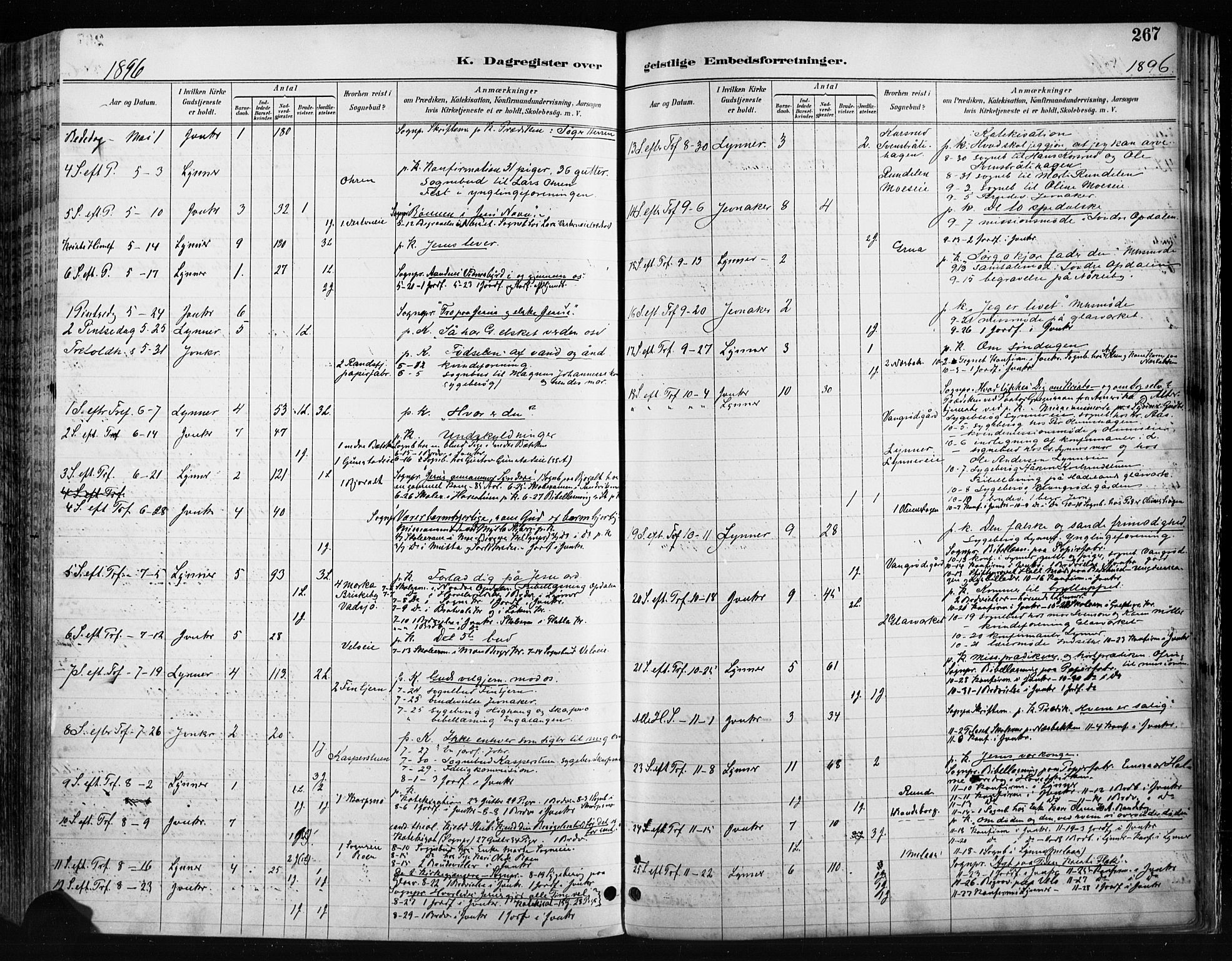 Jevnaker prestekontor, SAH/PREST-116/H/Ha/Haa/L0009: Parish register (official) no. 9, 1891-1901, p. 267