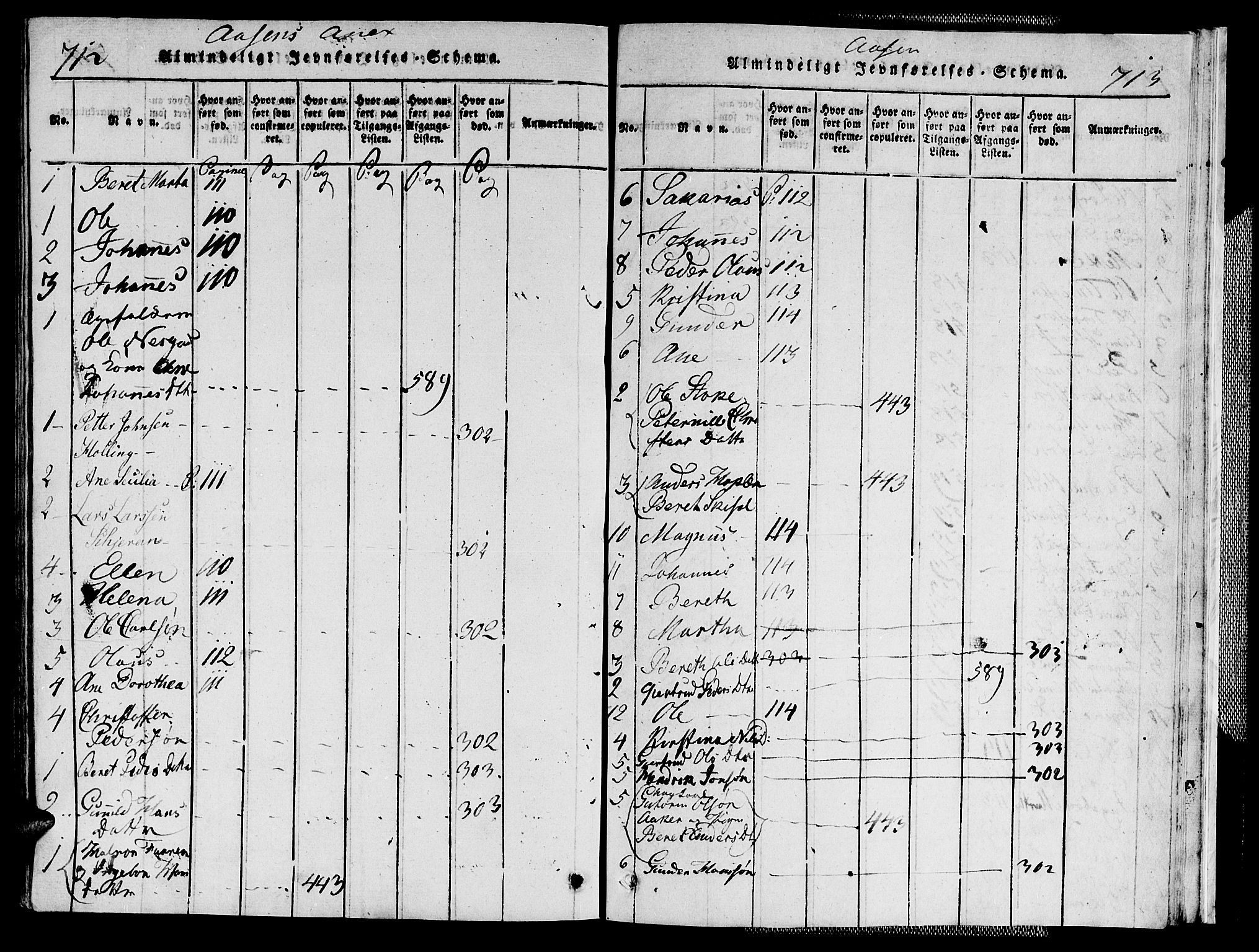 Ministerialprotokoller, klokkerbøker og fødselsregistre - Nord-Trøndelag, SAT/A-1458/713/L0112: Parish register (official) no. 713A04 /2, 1817-1827, p. 712-713
