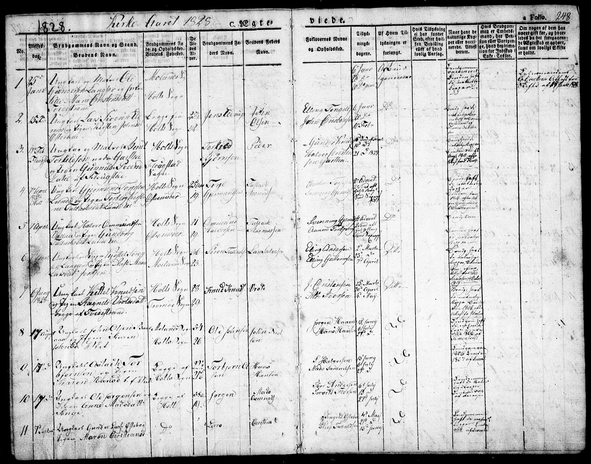 Holt sokneprestkontor, AV/SAK-1111-0021/F/Fa/L0006: Parish register (official) no. A 6, 1820-1835, p. 248