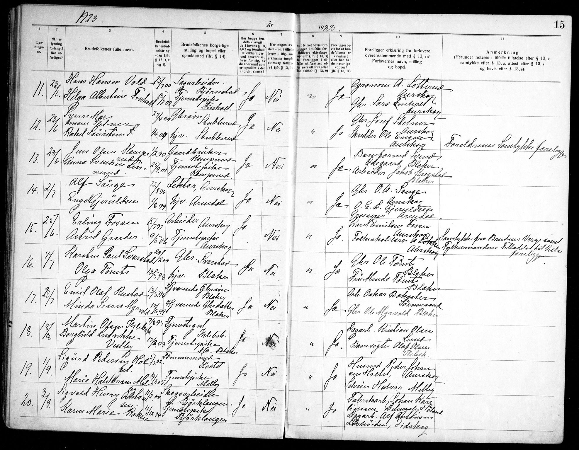 Aurskog prestekontor Kirkebøker, SAO/A-10304a/H/Ha/L0002: Banns register no. 2, 1919-1947, p. 15