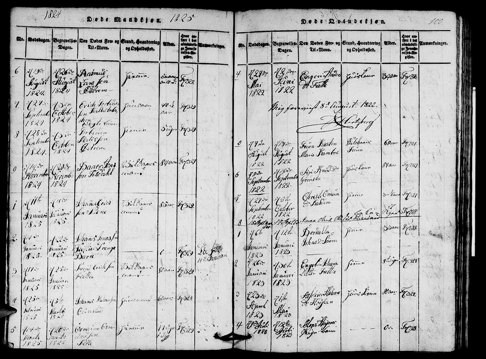 Etne sokneprestembete, SAB/A-75001/H/Hab: Parish register (copy) no. A 1, 1815-1849, p. 100