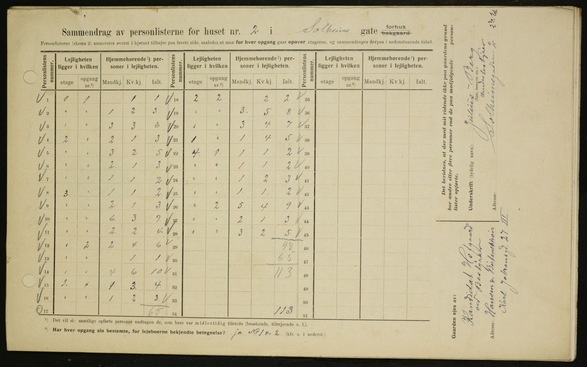 OBA, Municipal Census 1909 for Kristiania, 1909, p. 90245