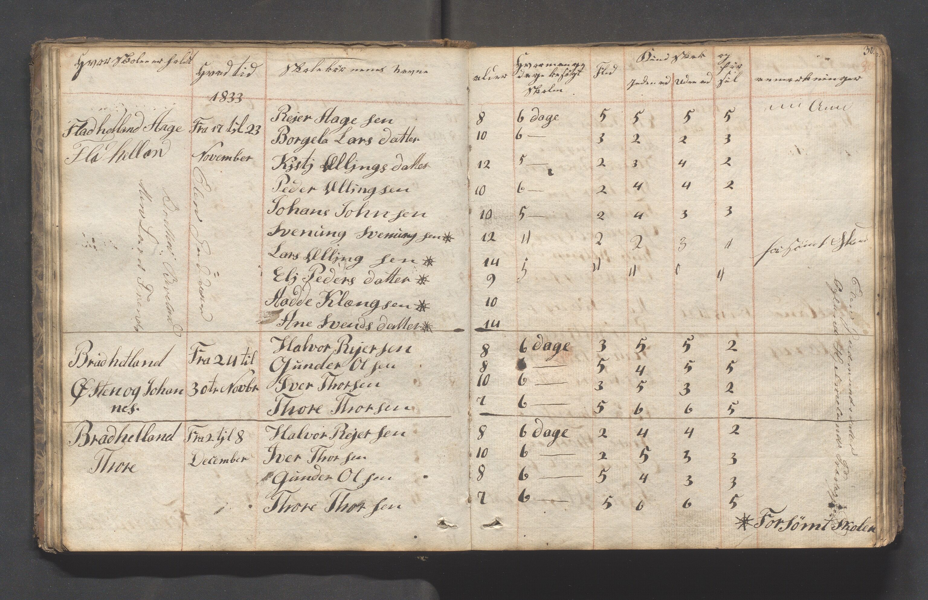 Hjelmeland kommune - Skolestyret, IKAR/K-102530/H/L0001: Skoleprotokoll - Syvende skoledistrikt, 1831-1856, p. 30