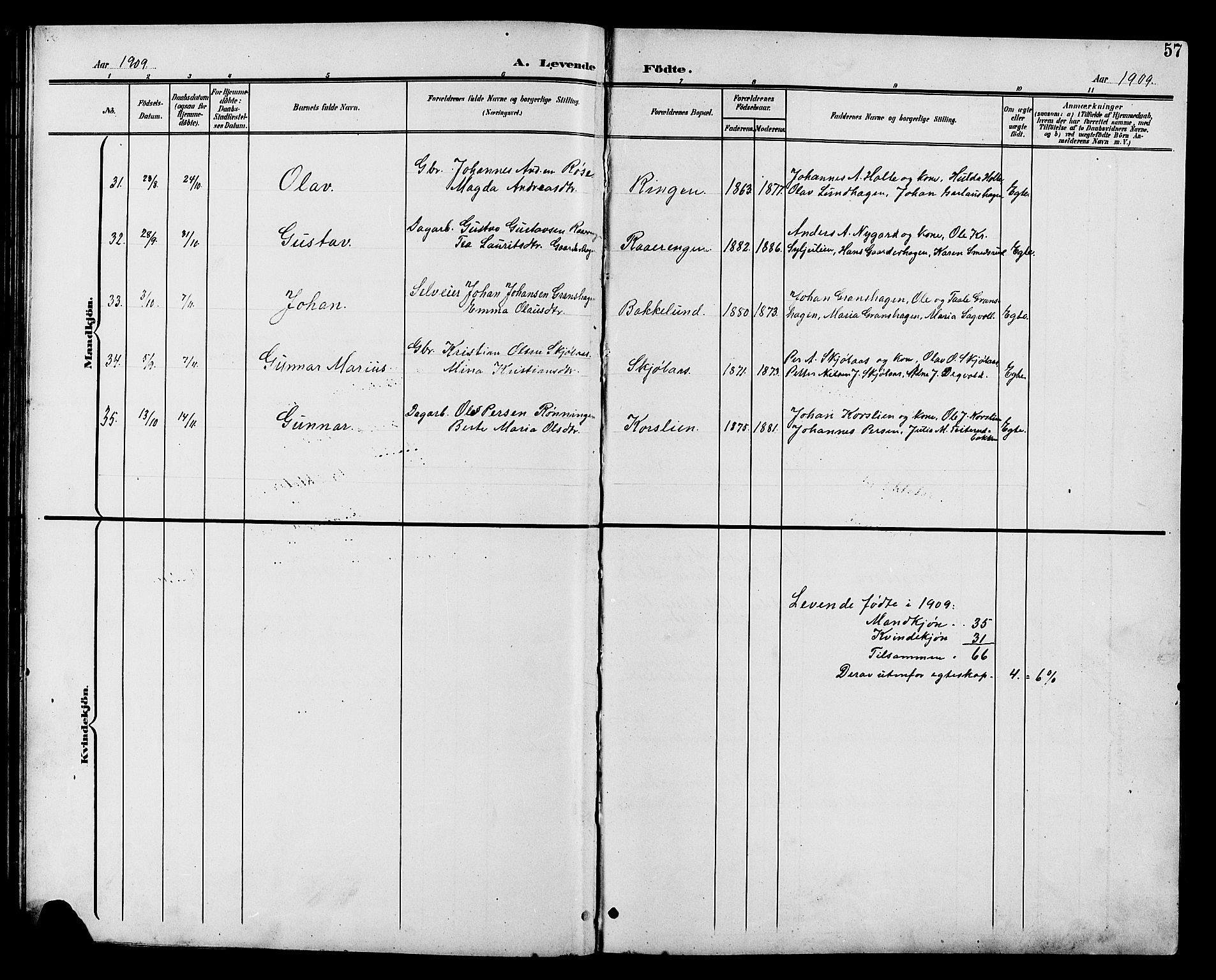 Vestre Toten prestekontor, SAH/PREST-108/H/Ha/Hab/L0011: Parish register (copy) no. 11, 1901-1911, p. 57