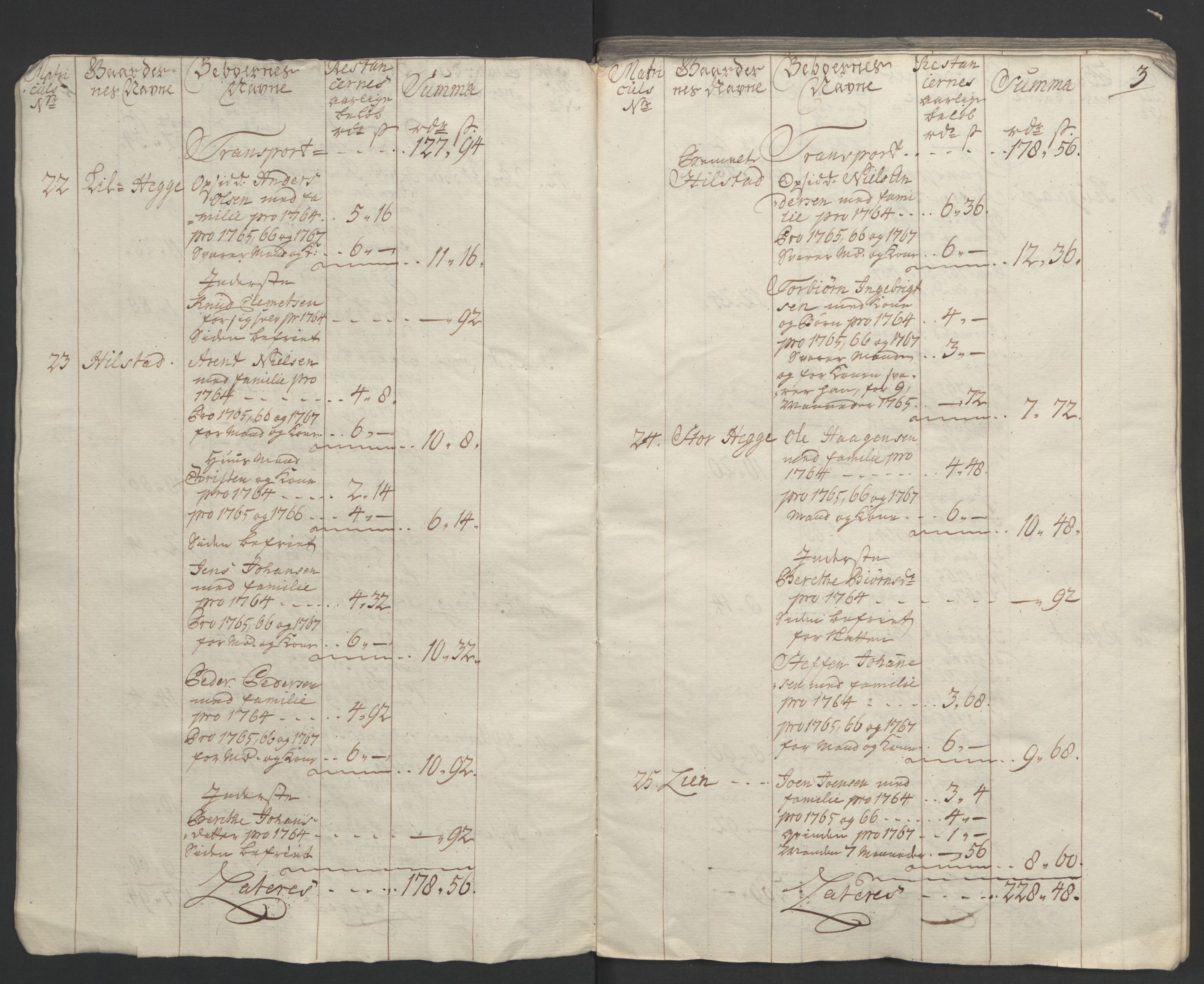 Rentekammeret inntil 1814, Realistisk ordnet avdeling, RA/EA-4070/Ol/L0023: [Gg 10]: Ekstraskatten, 23.09.1762. Helgeland (restanseregister), 1767-1772, p. 5