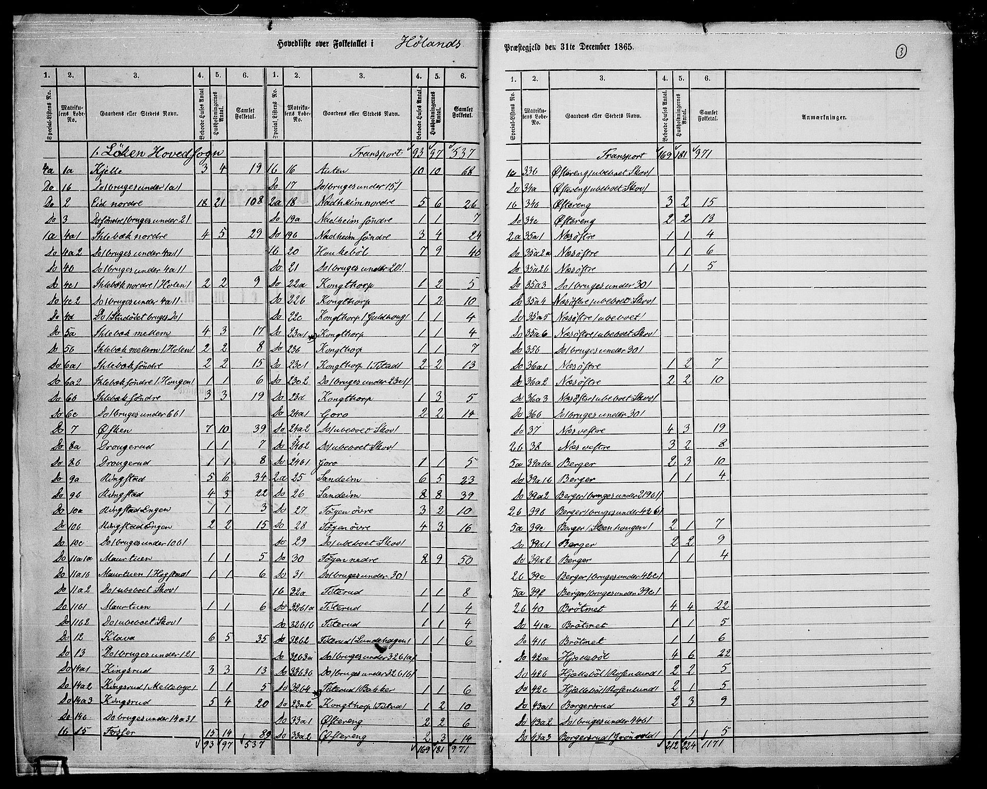 RA, 1865 census for Høland, 1865, p. 6