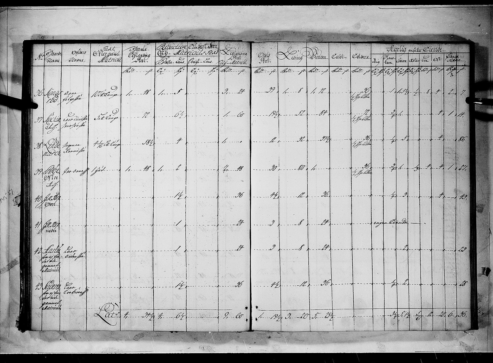 Rentekammeret inntil 1814, Realistisk ordnet avdeling, AV/RA-EA-4070/N/Nb/Nbf/L0096: Moss, Onsøy, Tune og Veme matrikkelprotokoll, 1723, p. 35b-36a