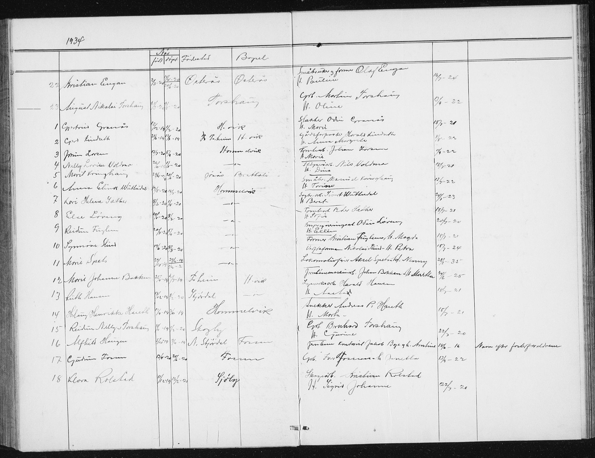 Ministerialprotokoller, klokkerbøker og fødselsregistre - Sør-Trøndelag, AV/SAT-A-1456/617/L0431: Parish register (copy) no. 617C02, 1910-1936