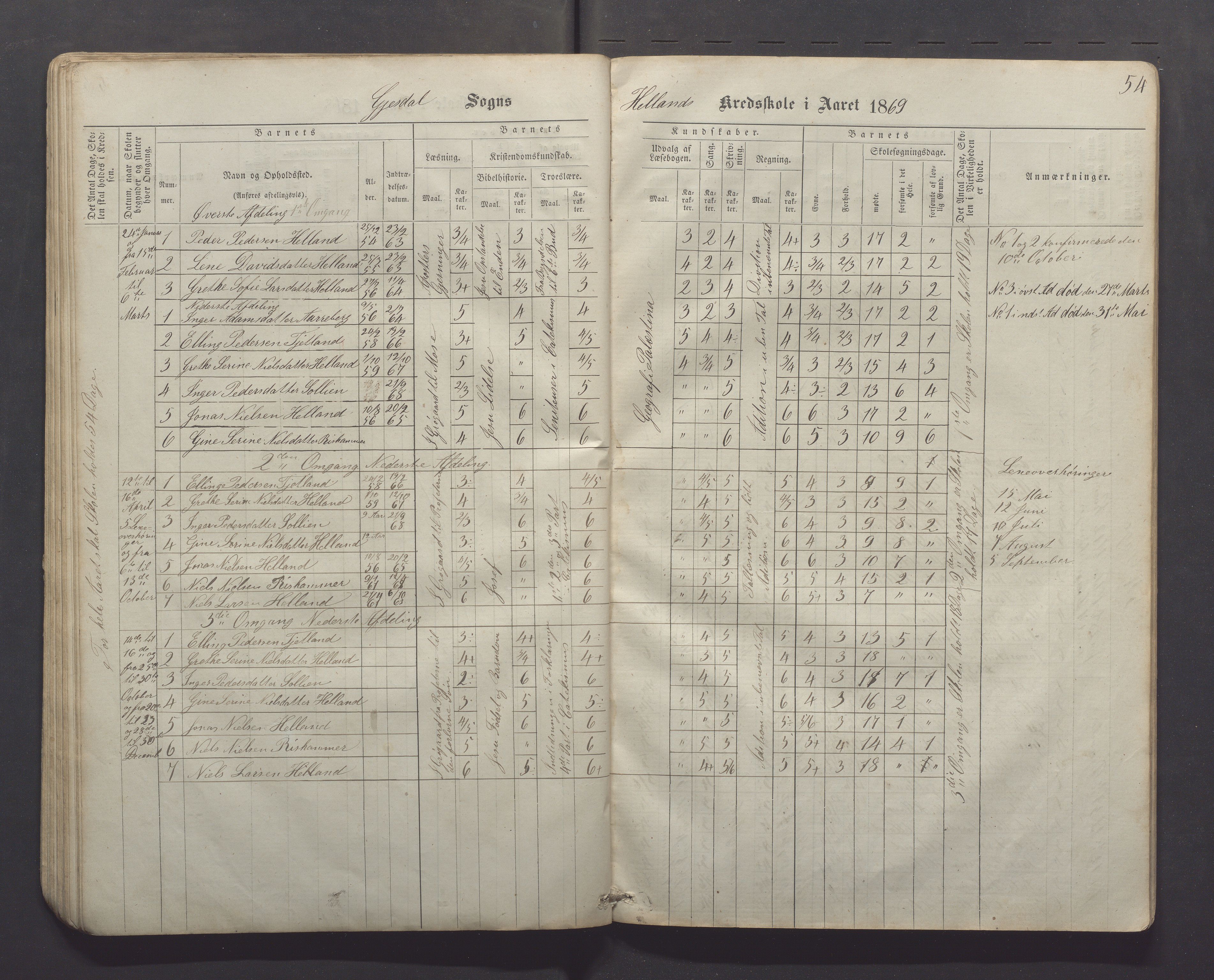 Gjesdal kommune - Kyllingstad skole, IKAR/K-101389/H/L0001: Skoleprotokoll - Søyland, 1866-1882, p. 54