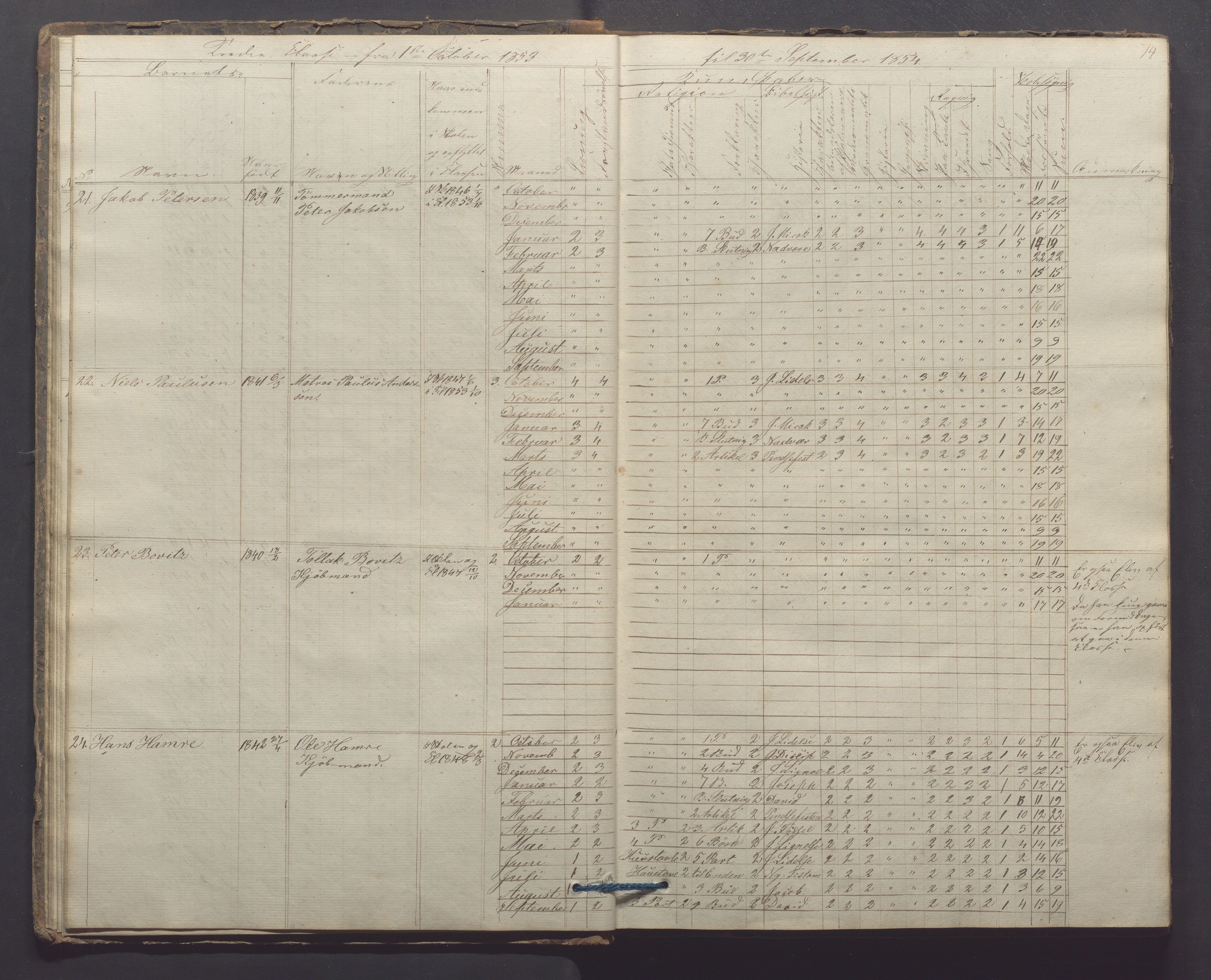 Egersund kommune (Ladested) - Egersund almueskole/folkeskole, IKAR/K-100521/H/L0006: Skoleprotokoll - Folkeskolen, 3. klasse, 1854-1862, p. 14