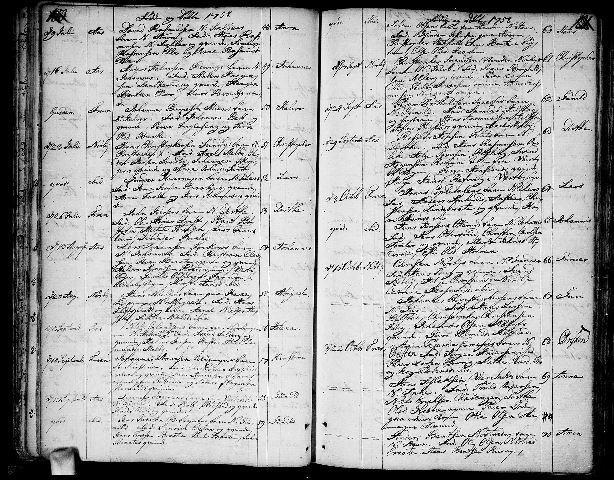 Ås prestekontor Kirkebøker, SAO/A-10894/F/Fa/L0001: Parish register (official) no. I 1, 1742-1778, p. 100-101