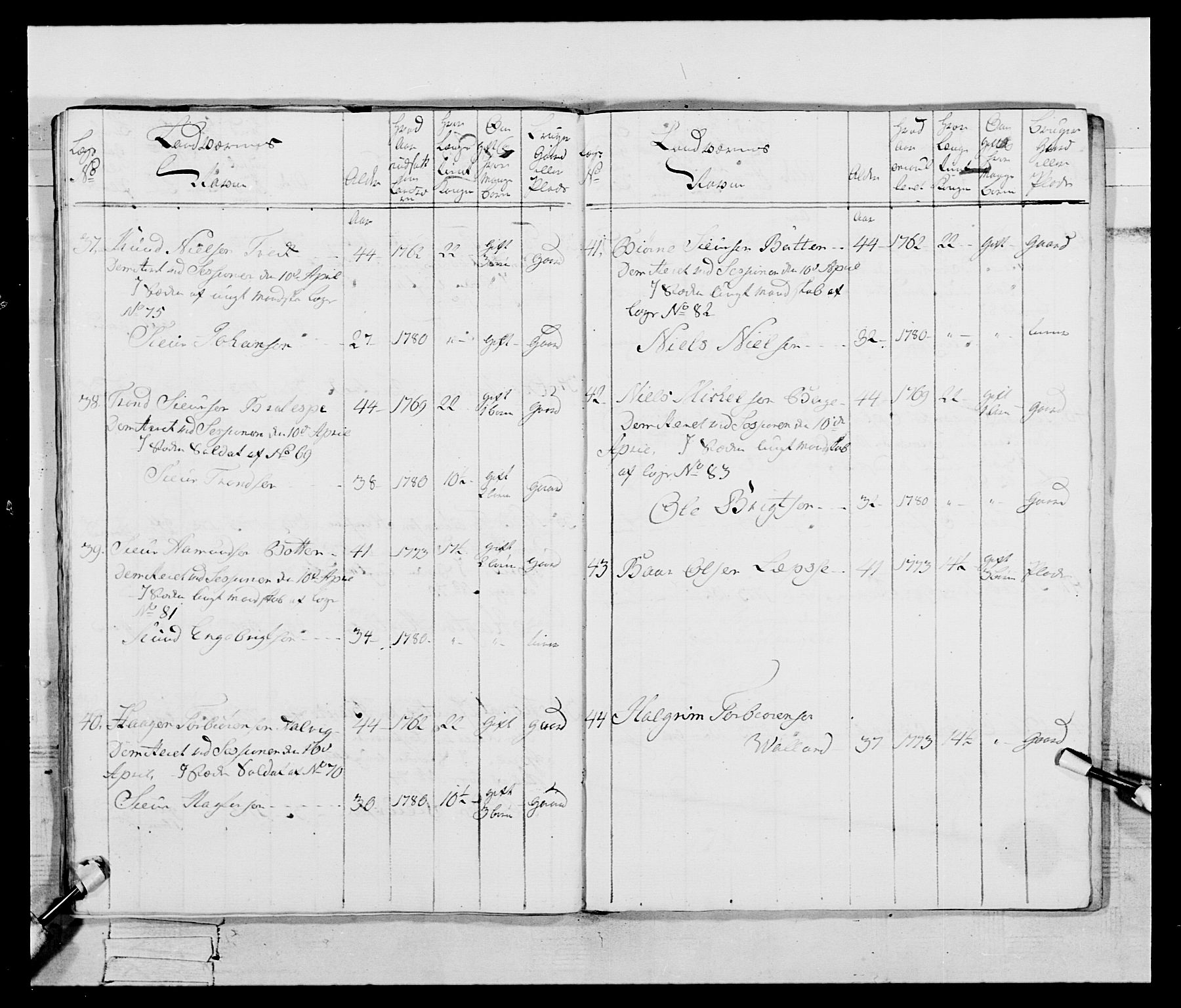 Generalitets- og kommissariatskollegiet, Det kongelige norske kommissariatskollegium, AV/RA-EA-5420/E/Eh/L0095: 2. Bergenhusiske nasjonale infanteriregiment, 1780-1787, p. 254