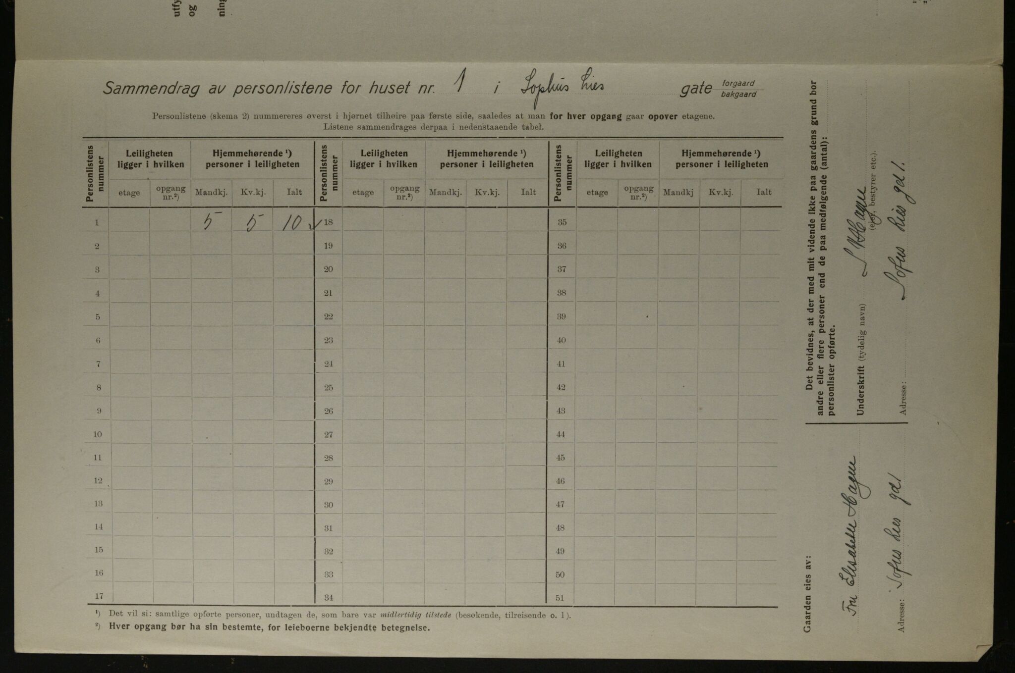 OBA, Municipal Census 1923 for Kristiania, 1923, p. 109955