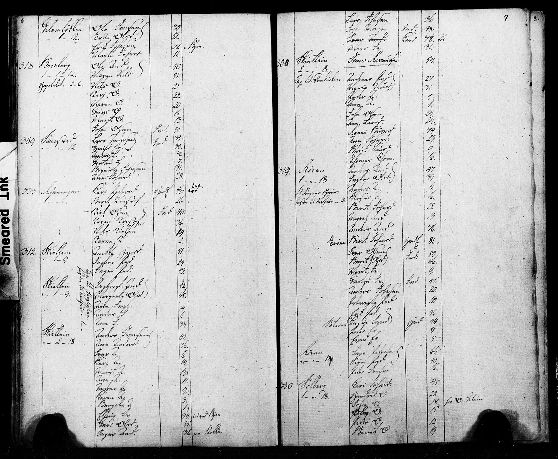 SAT, Census 1815 for Melhus, 1815