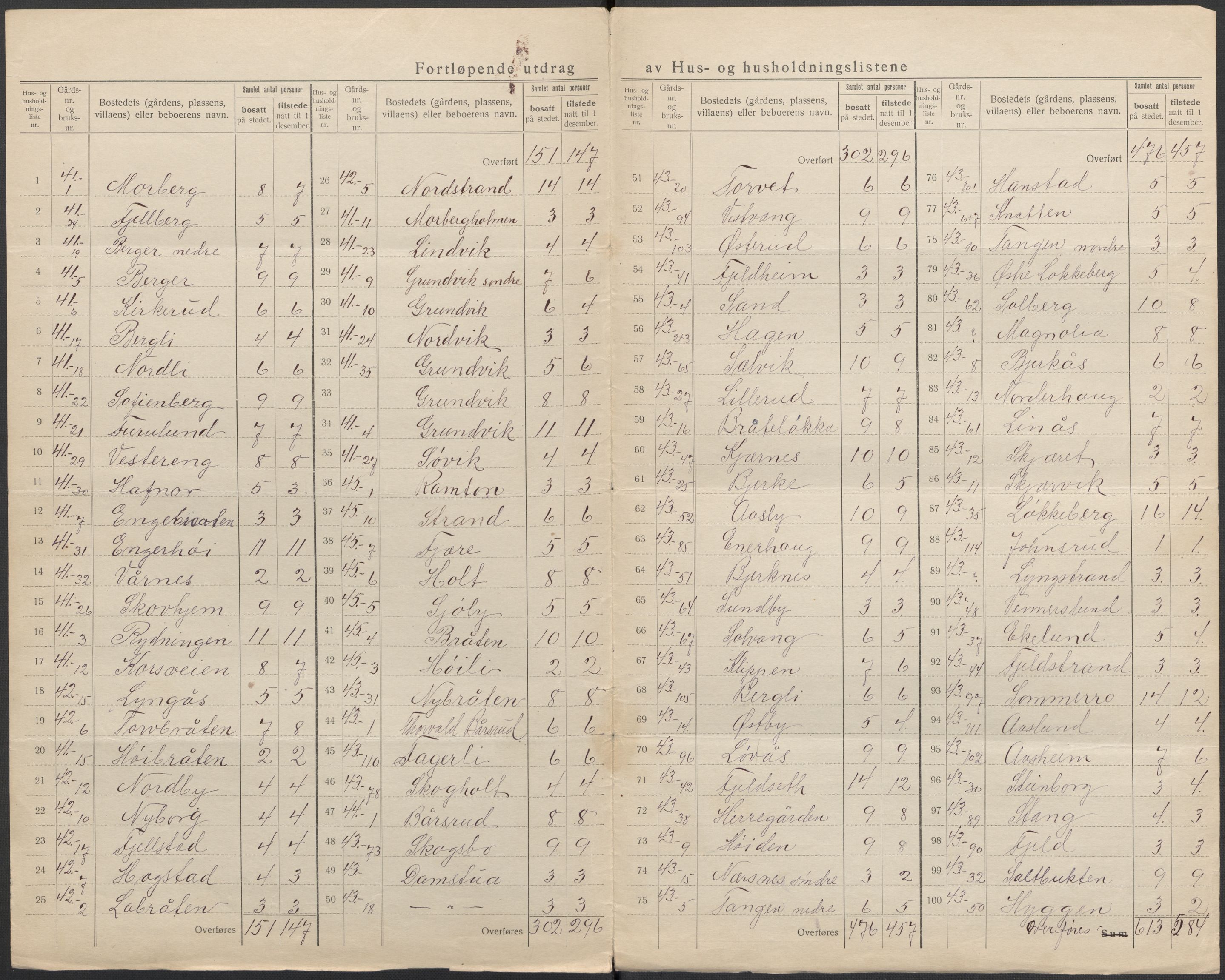 SAKO, 1920 census for Røyken, 1920, p. 28