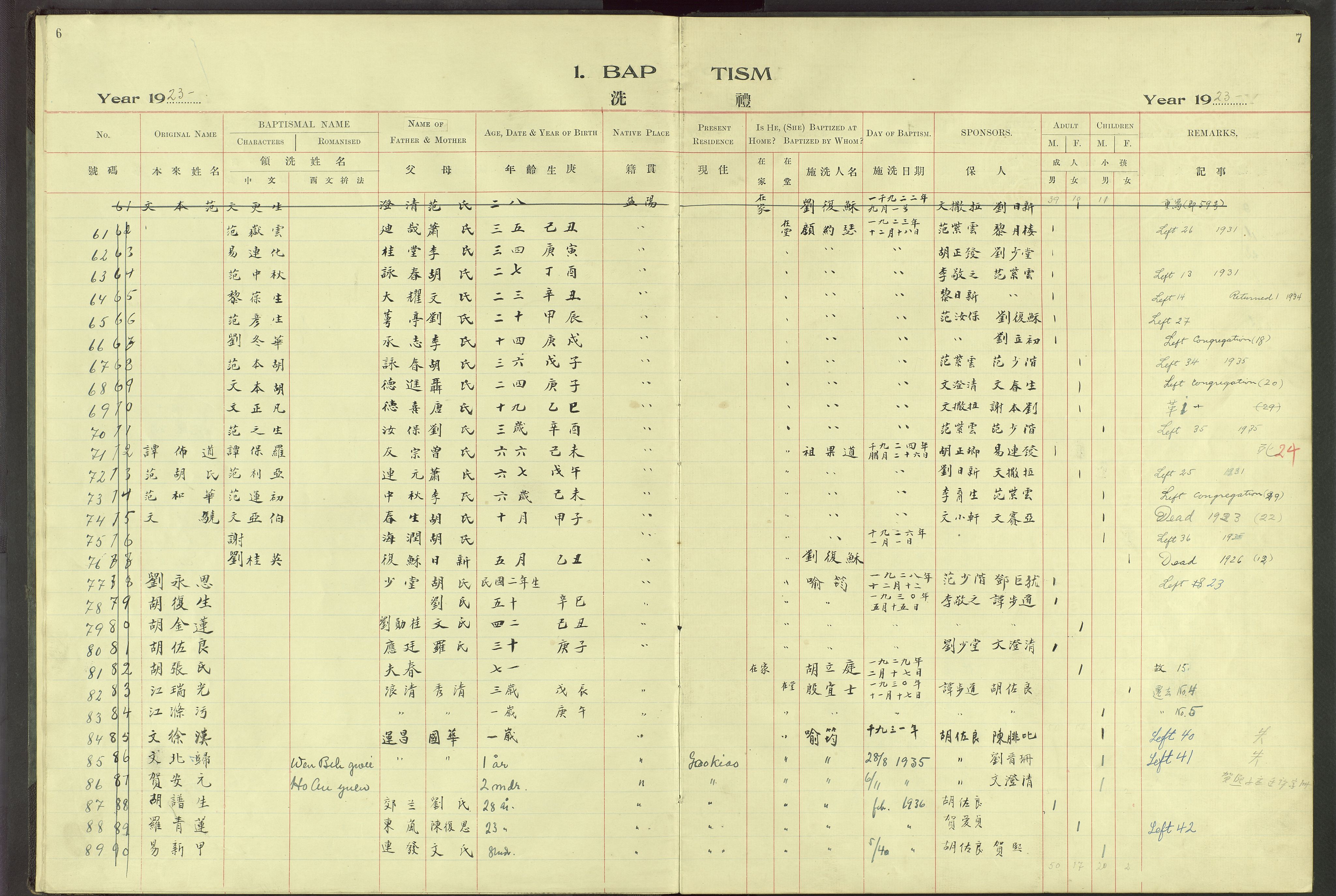 Det Norske Misjonsselskap - utland - Kina (Hunan), VID/MA-A-1065/Dm/L0064: Parish register (official) no. 102, 1913-1946, p. 6-7