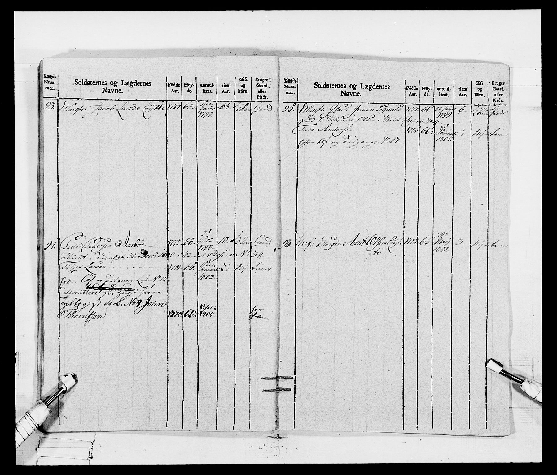 Generalitets- og kommissariatskollegiet, Det kongelige norske kommissariatskollegium, AV/RA-EA-5420/E/Eh/L0115: Telemarkske nasjonale infanteriregiment, 1802-1805, p. 463