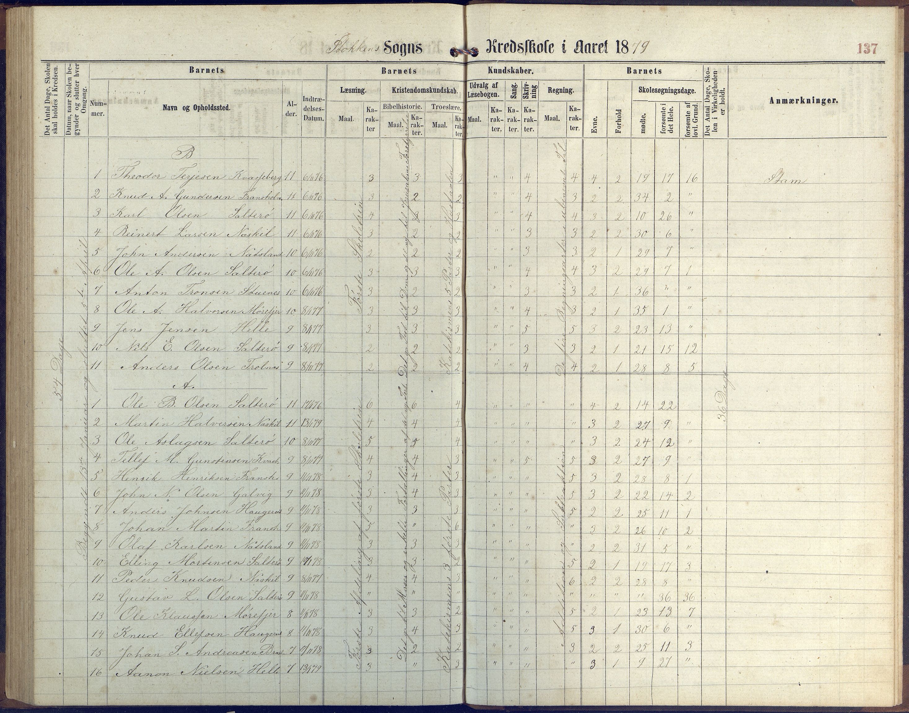 Stokken kommune, AAKS/KA0917-PK/04/04c/L0006: Skoleprotokoll  Stokken, 1863-1879, p. 136