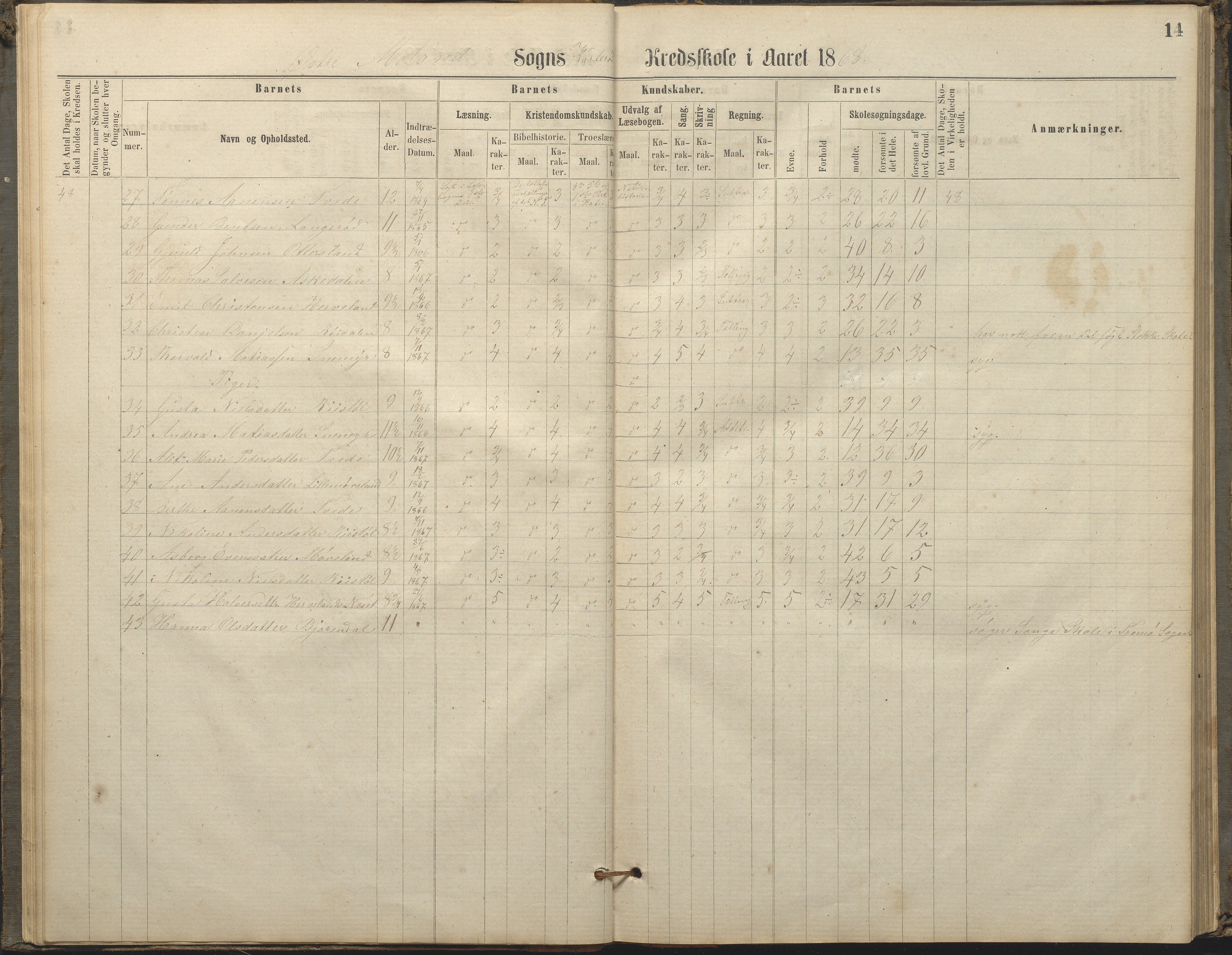 Austre Moland kommune, AAKS/KA0918-PK/09/09c/L0007: Skoleprotokoll, 1865-1881, p. 14