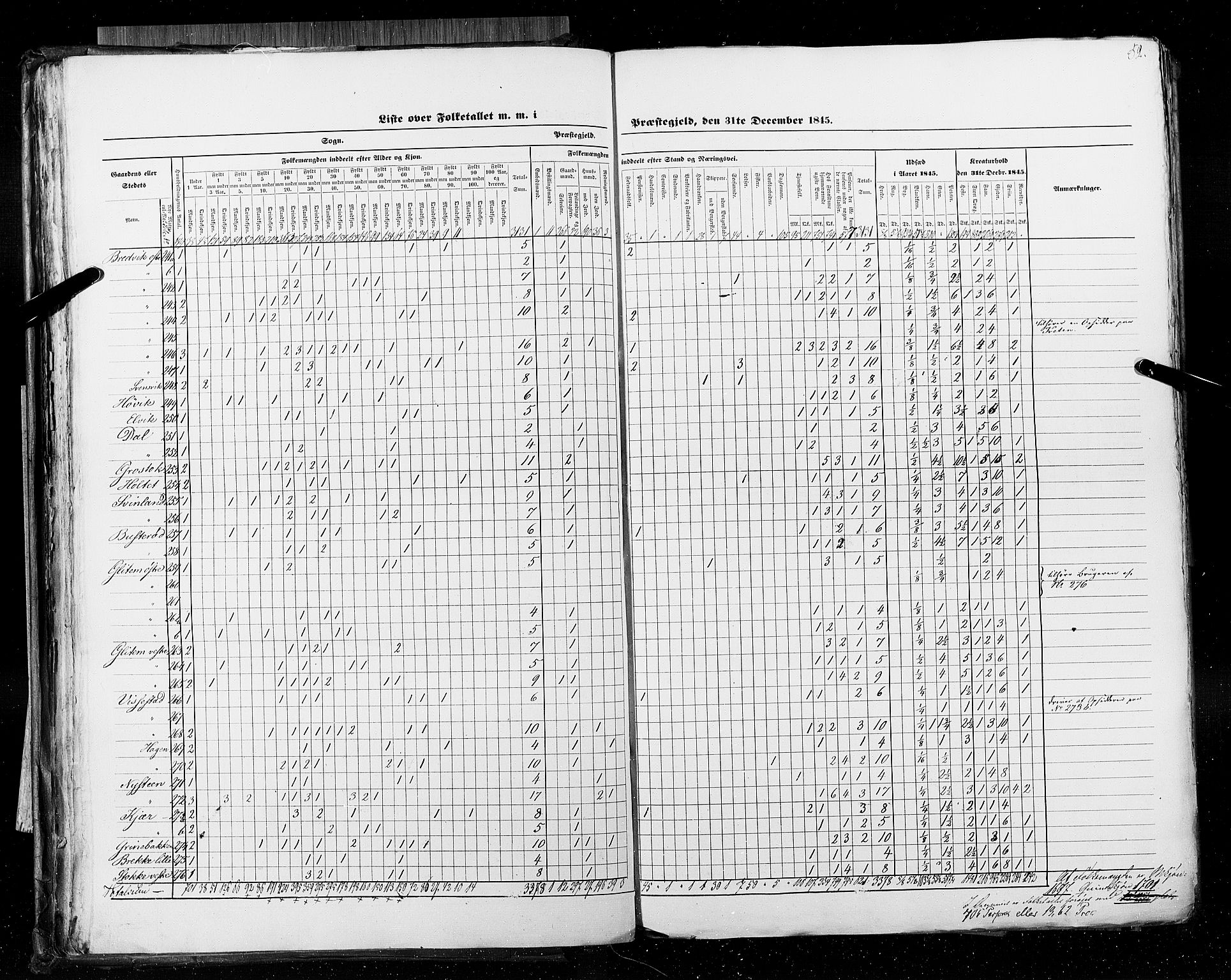 RA, Census 1845, vol. 5: Bratsberg amt og Nedenes og Råbyggelaget amt, 1845, p. 52