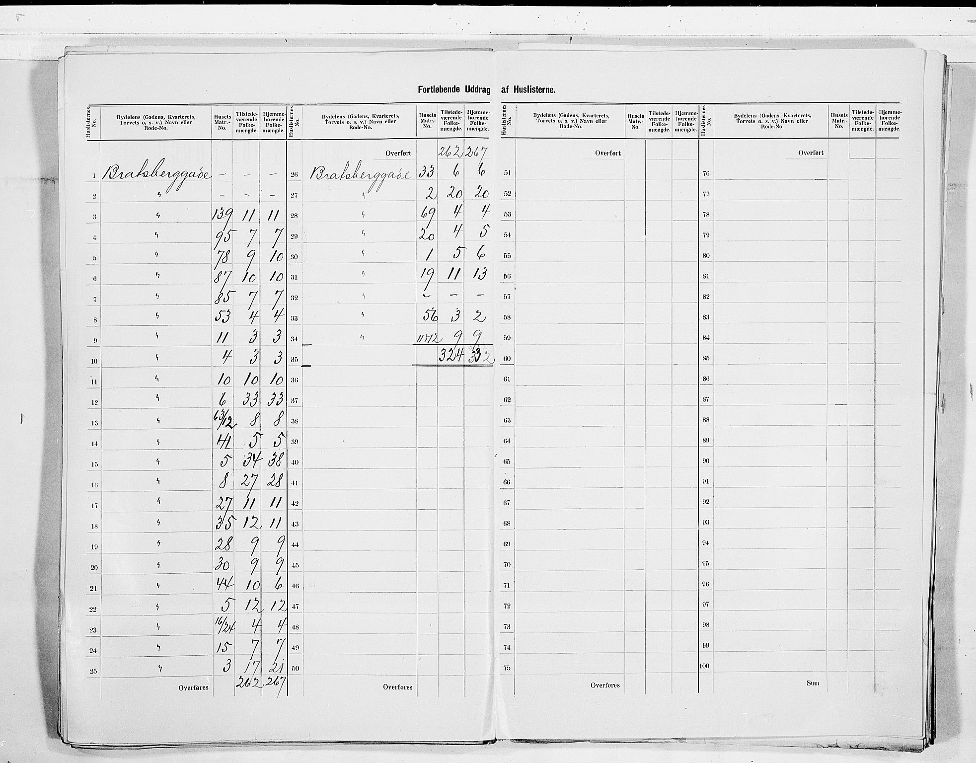 SAKO, 1900 census for Skien, 1900, p. 59