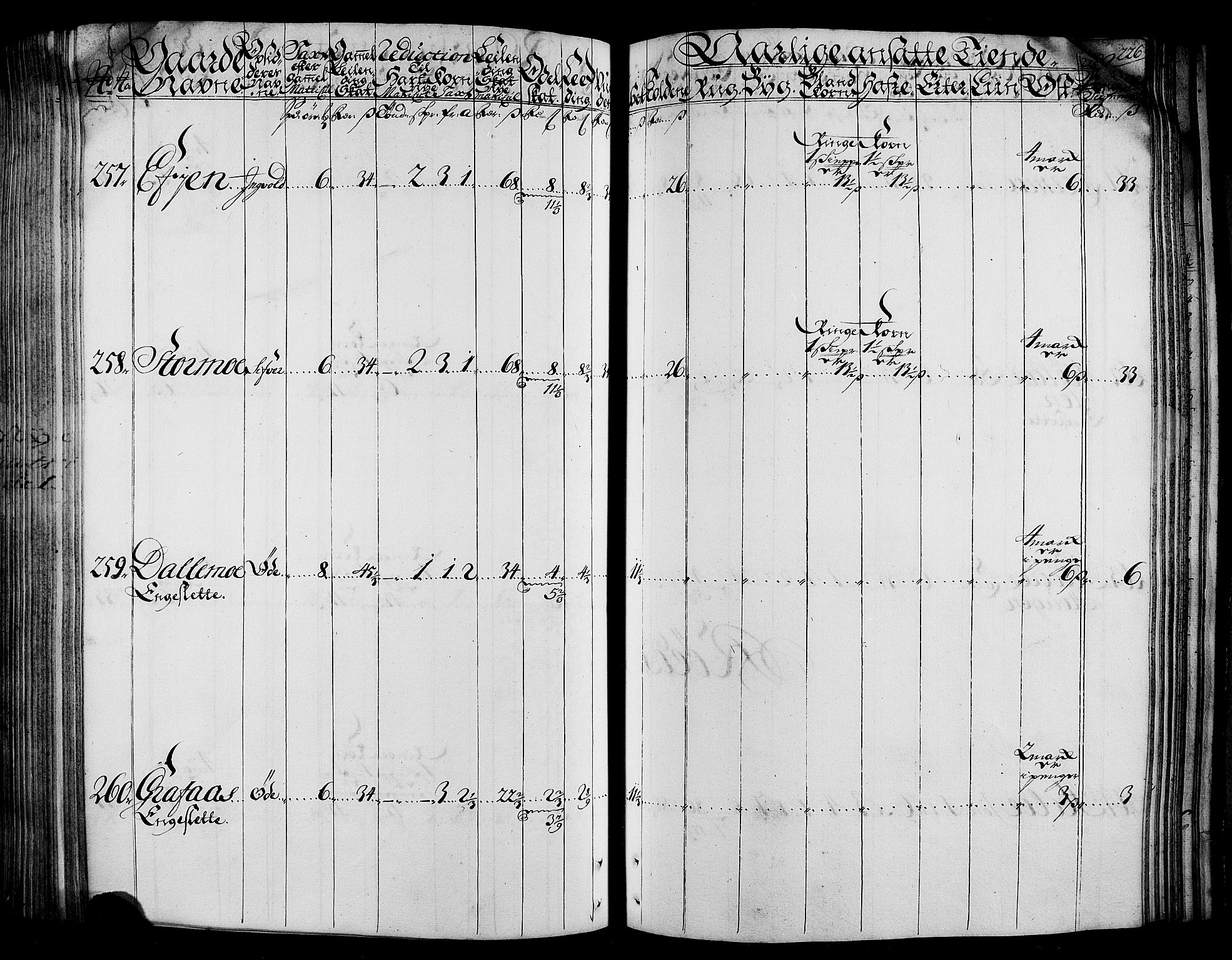 Rentekammeret inntil 1814, Realistisk ordnet avdeling, AV/RA-EA-4070/N/Nb/Nbf/L0165: Stjørdal og Verdal matrikkelprotokoll, 1723, p. 229